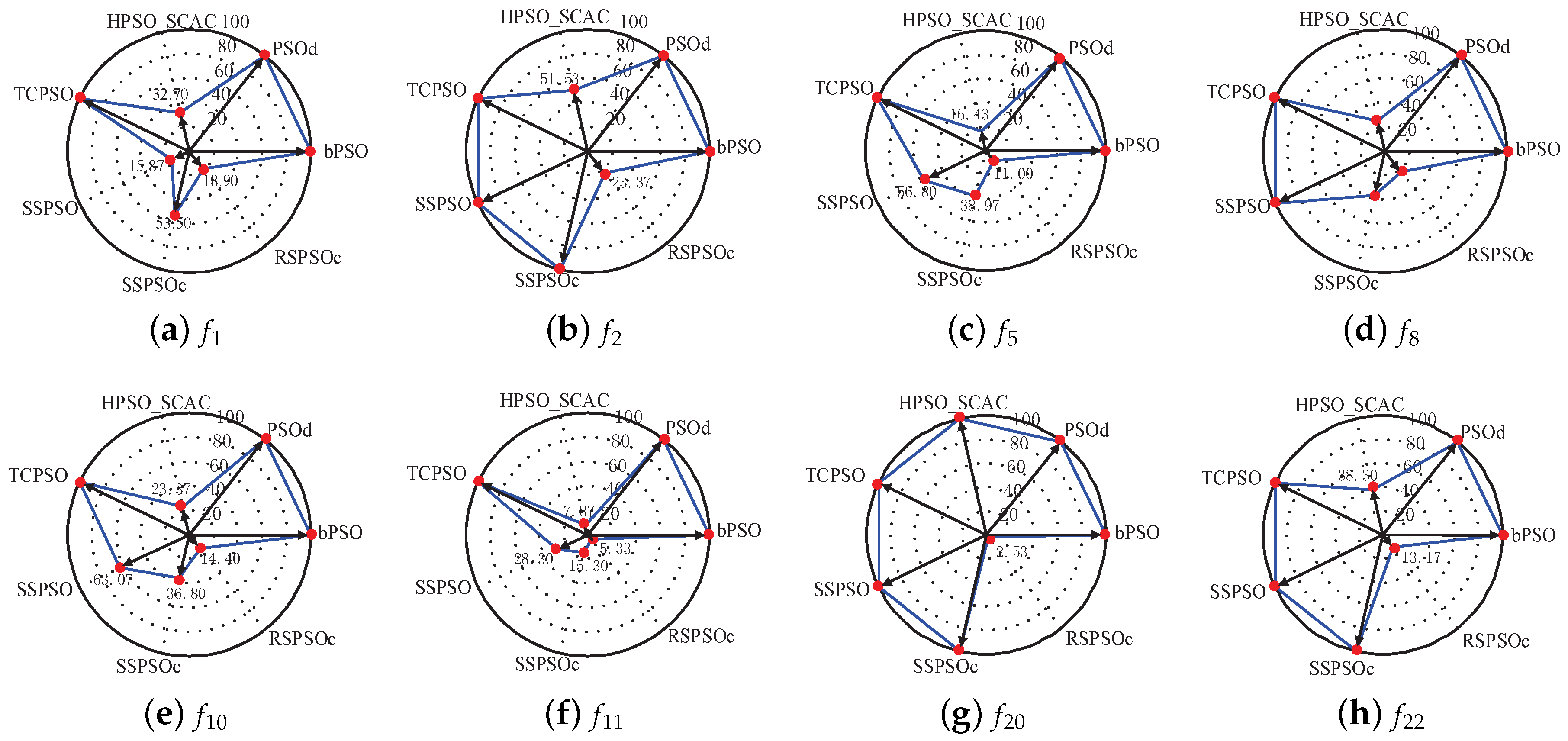 Mathematics 06 00287 g007