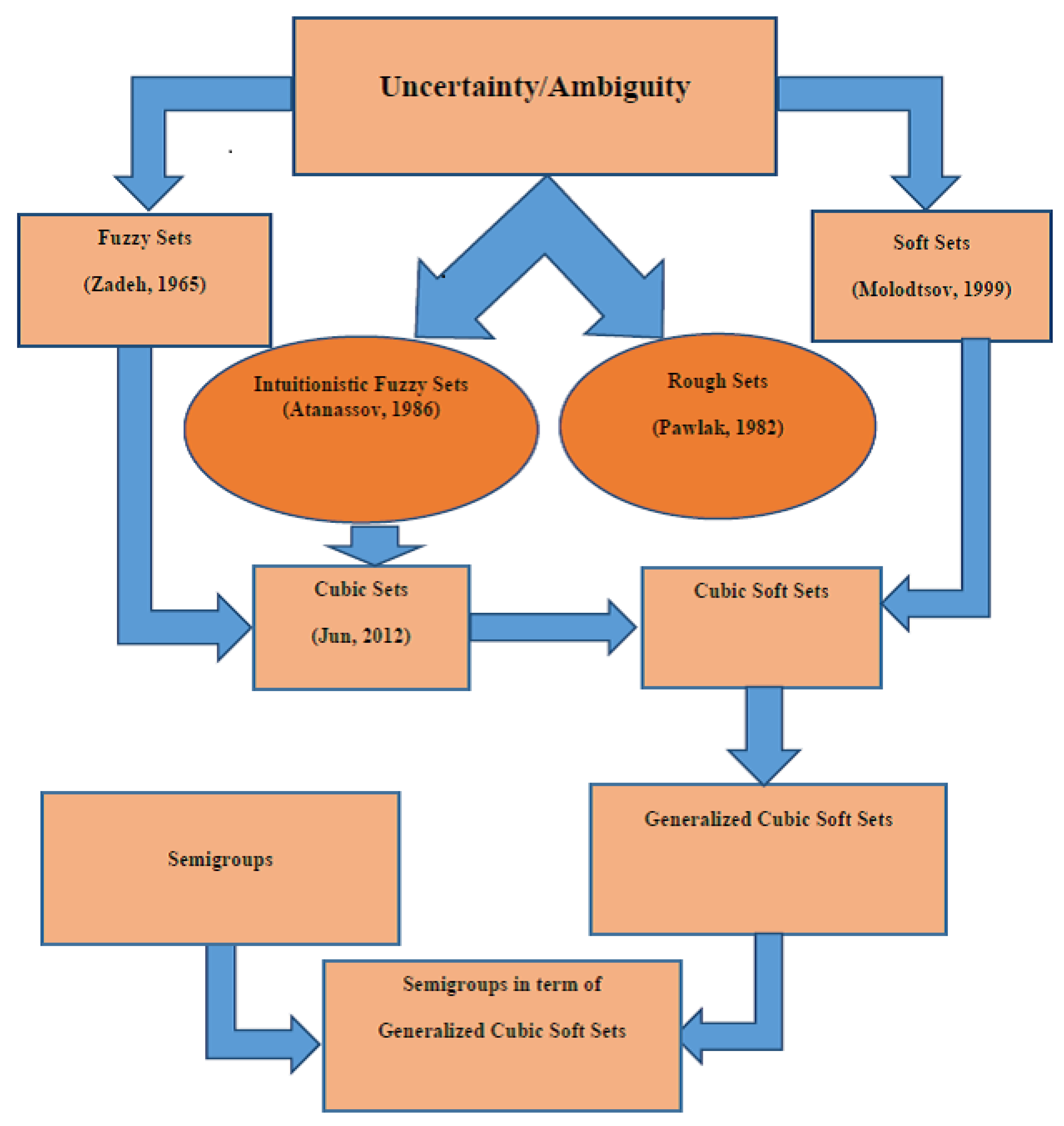 Mathematics 06 00293 g001