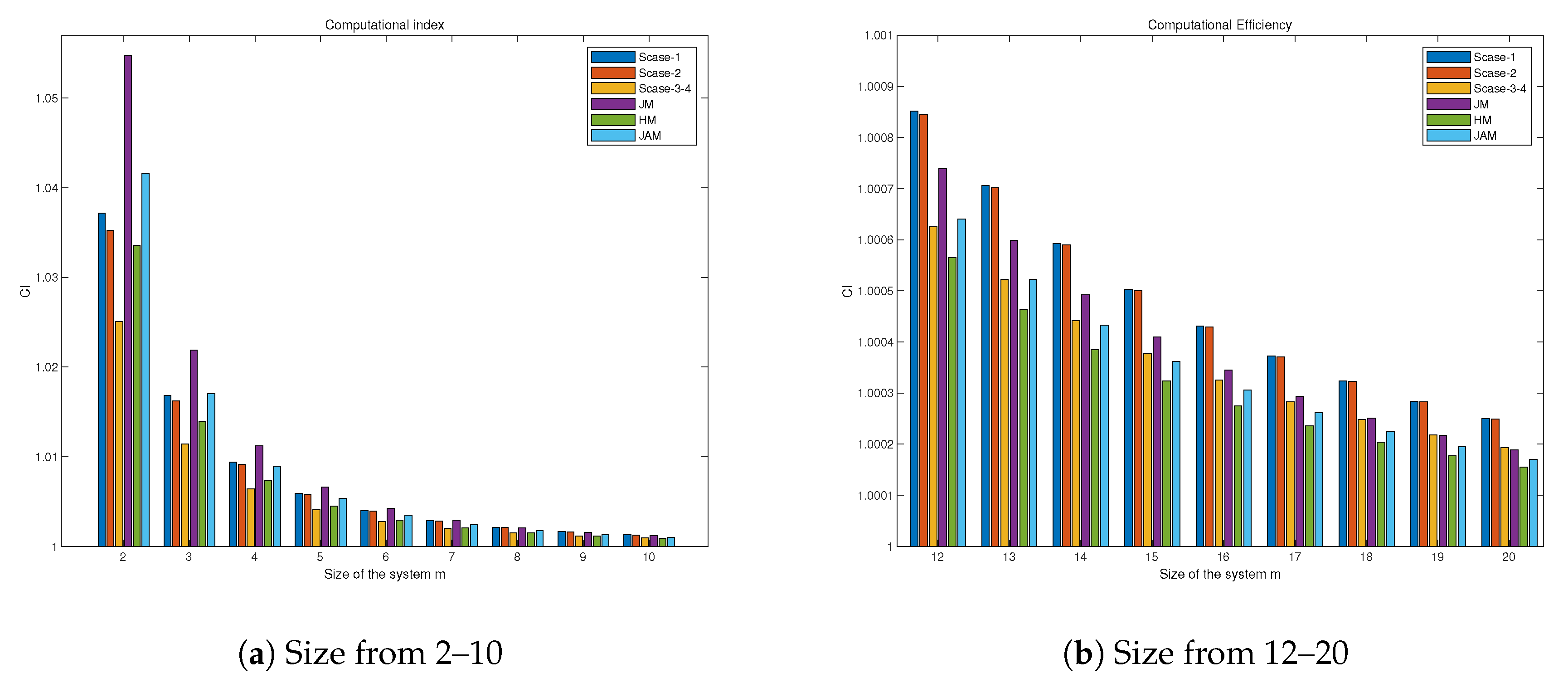 Mathematics 06 00296 g001 550