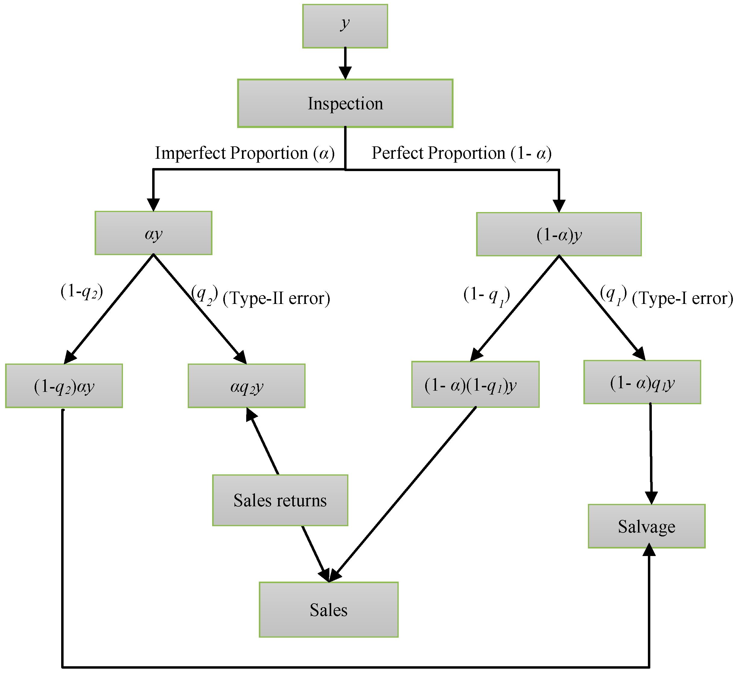 Mathematics 06 00299 g003