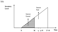 Mathematics 06 00299 i006
