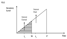 Mathematics 06 00299 i007