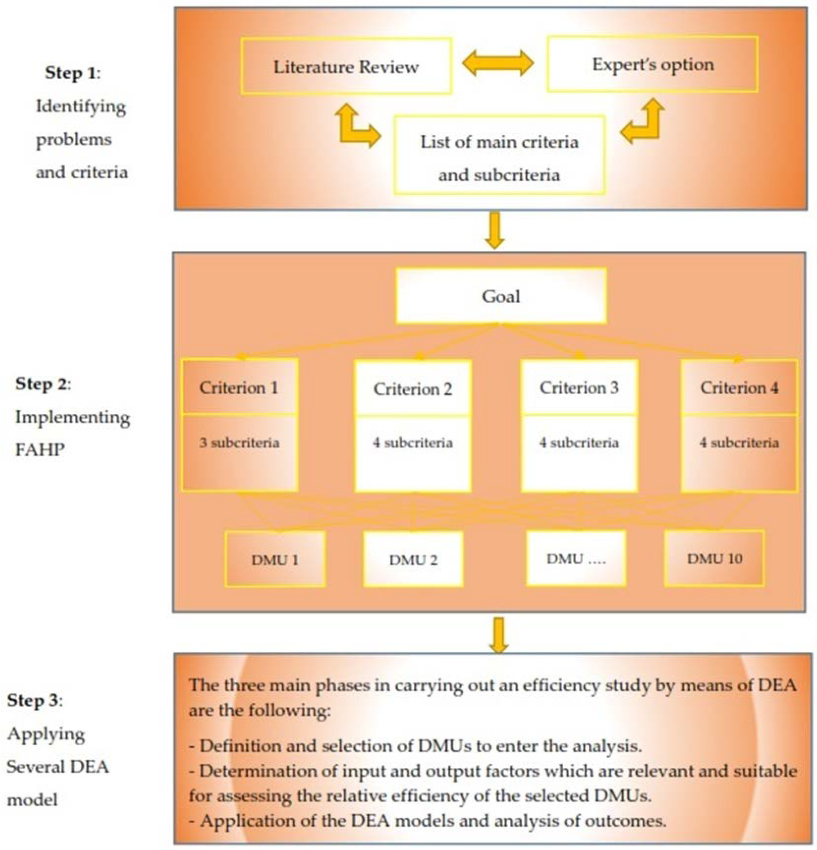 Mathematics 06 00302 g002