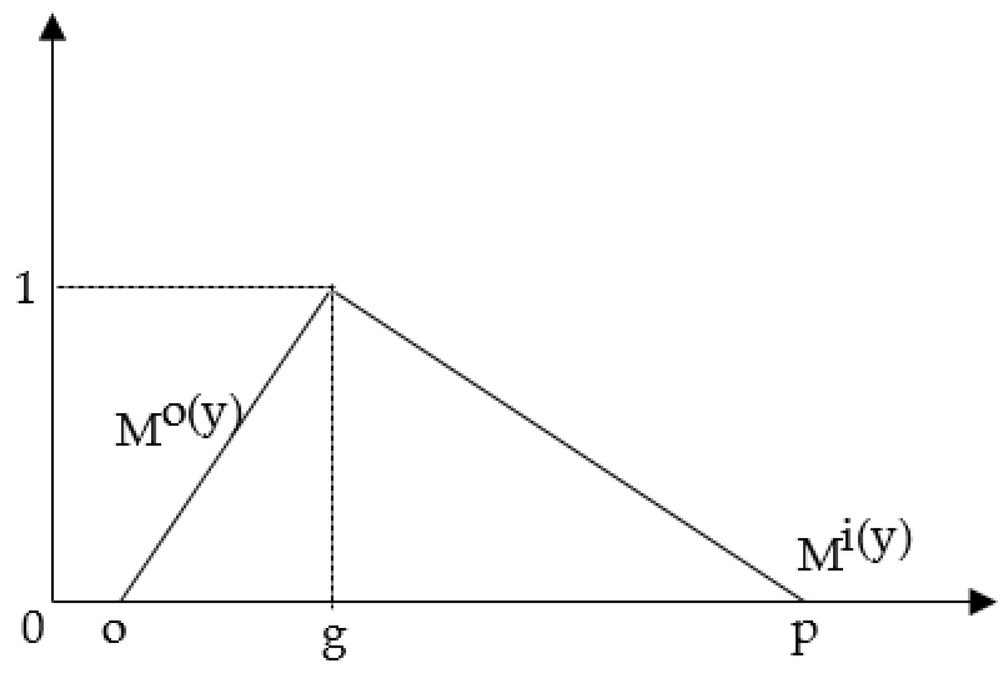 Mathematics 06 00302 g003