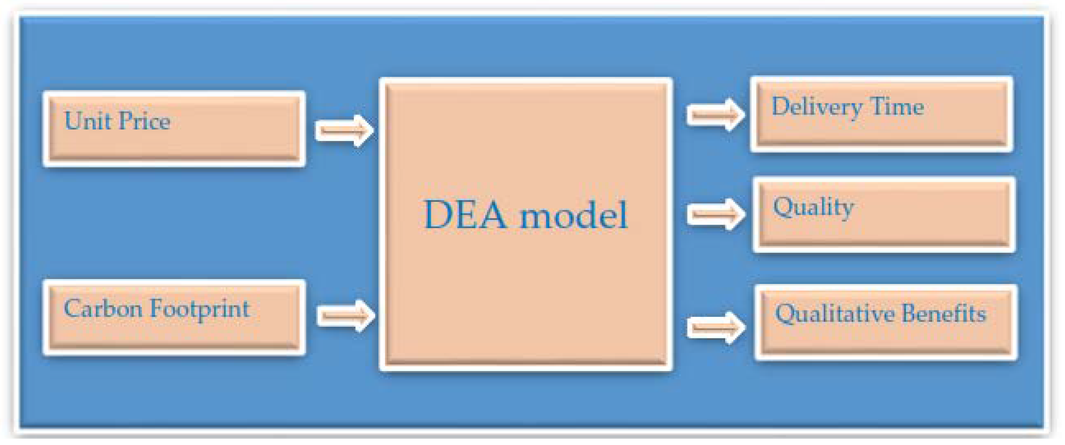 Mathematics 06 00302 g004