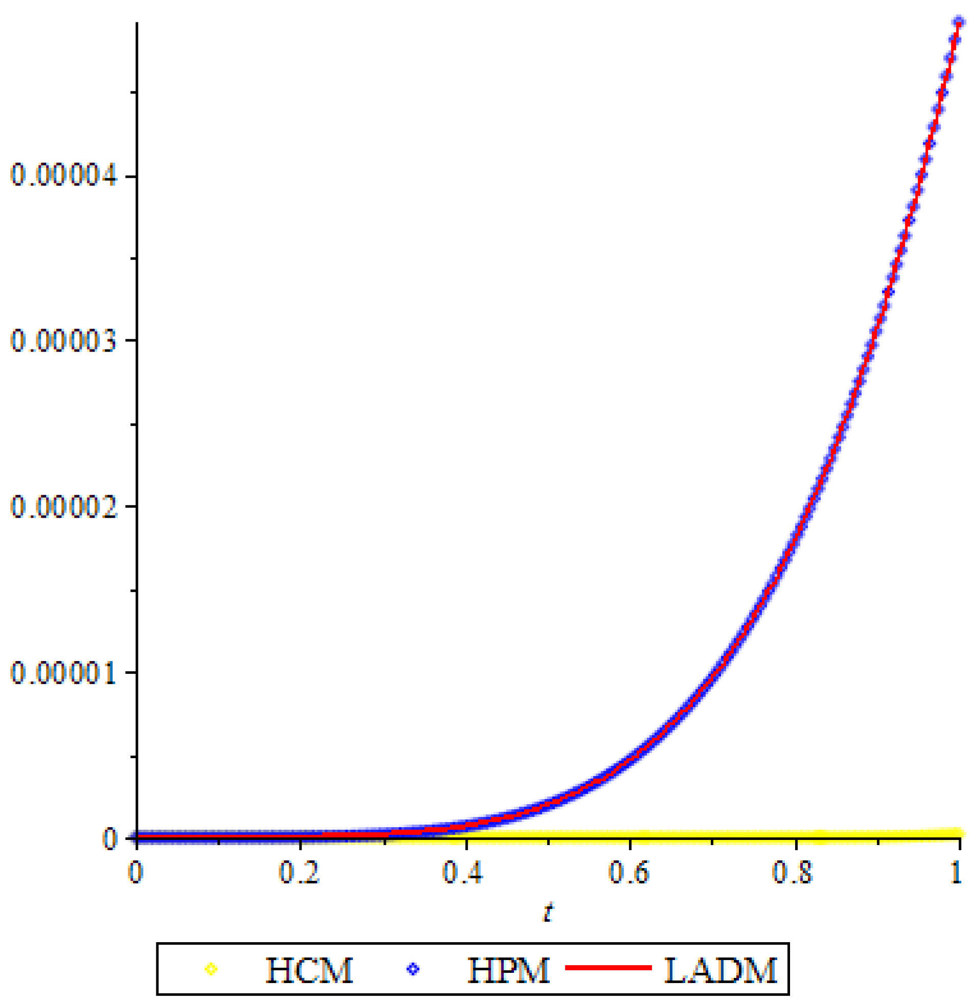 Mathematics 06 00305 g001