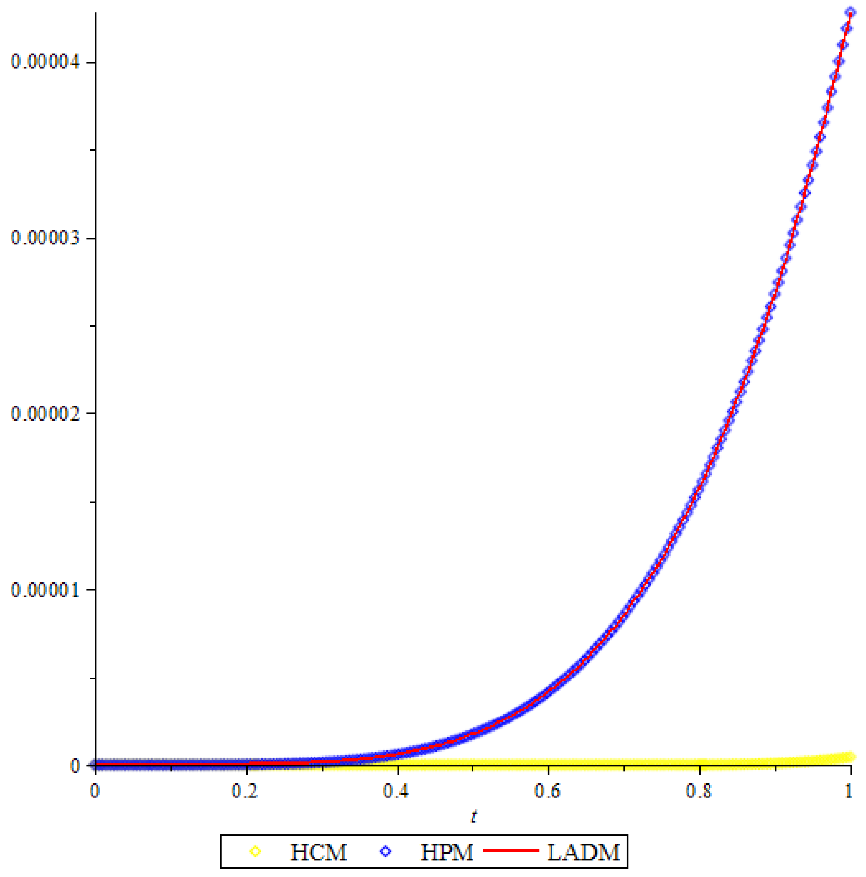 Mathematics 06 00305 g002