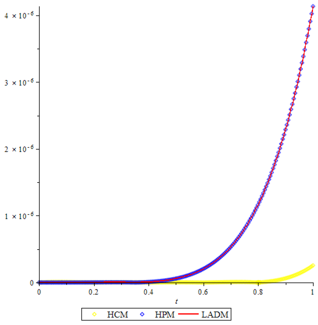 Mathematics 06 00305 g003