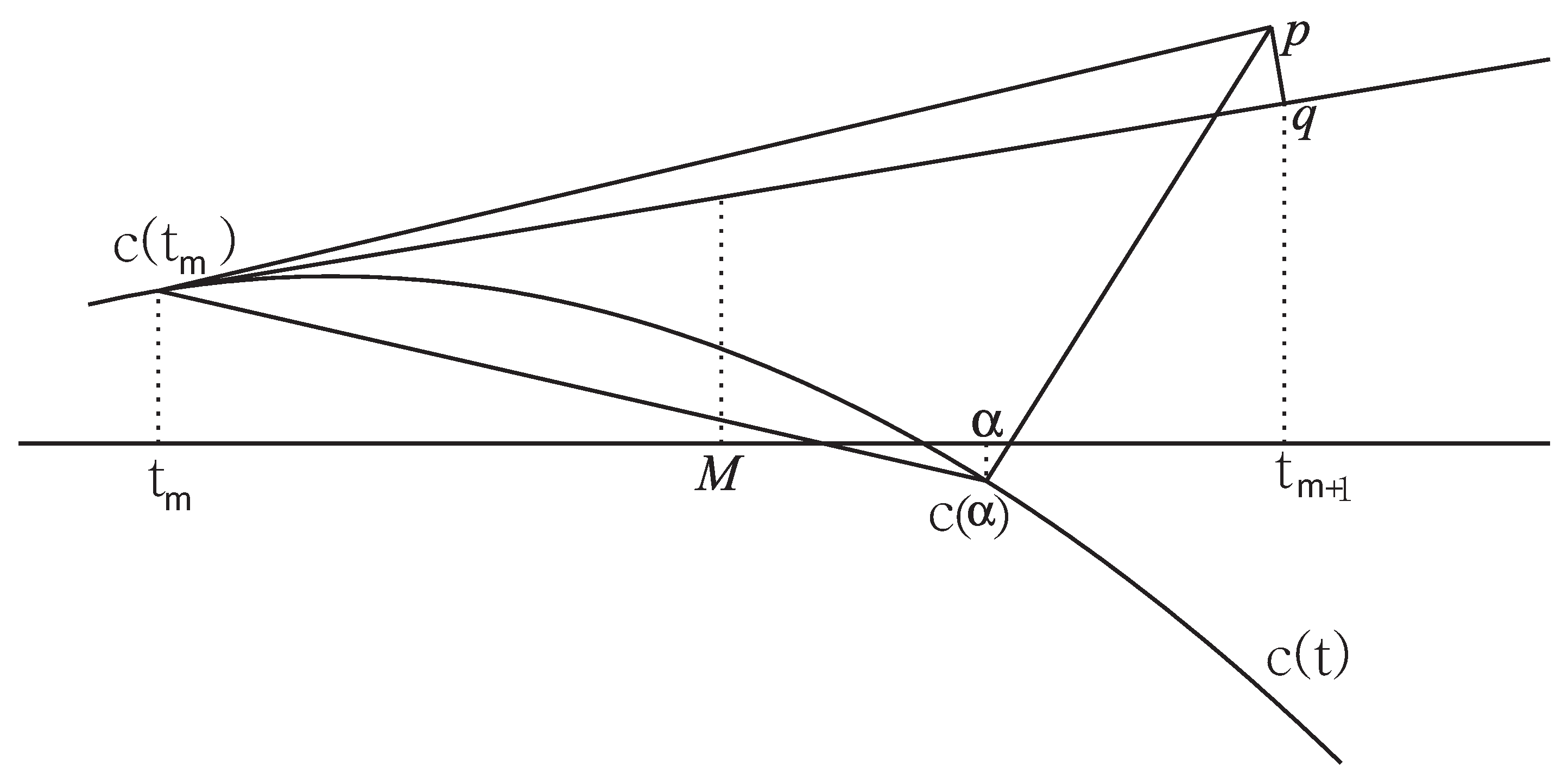 Mathematics 06 00306 g001