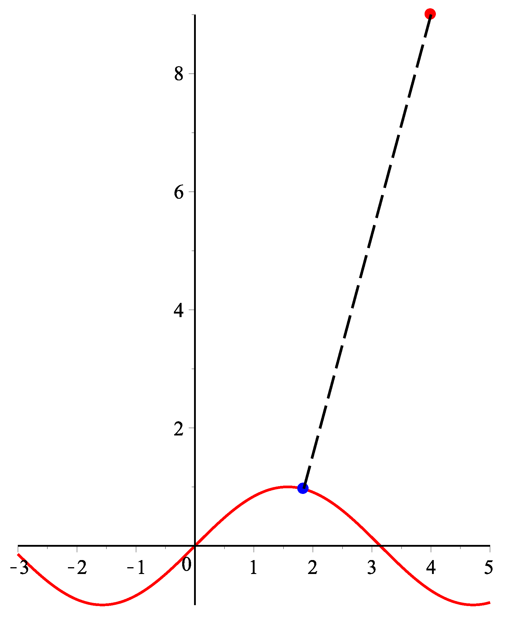 Mathematics 06 00306 g003