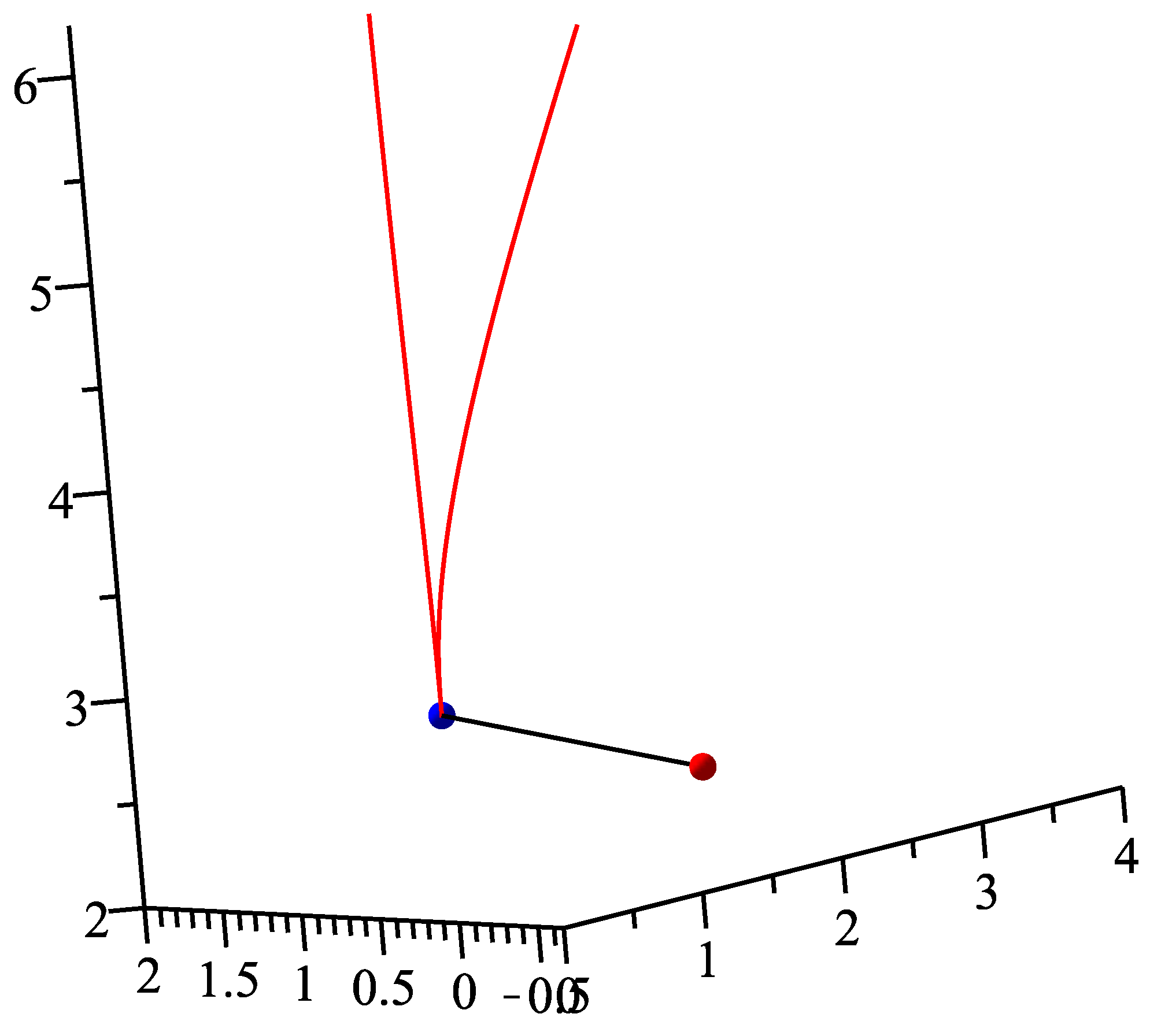 Mathematics 06 00306 g006