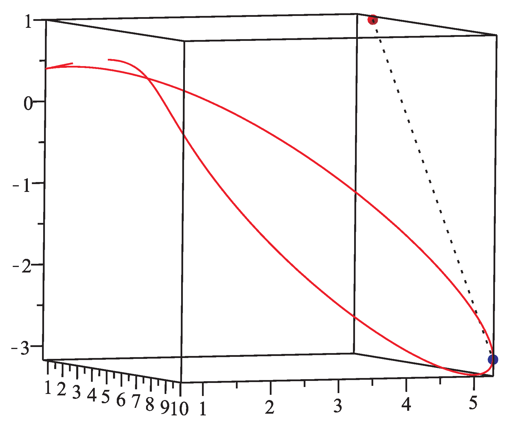 Mathematics 06 00306 g008