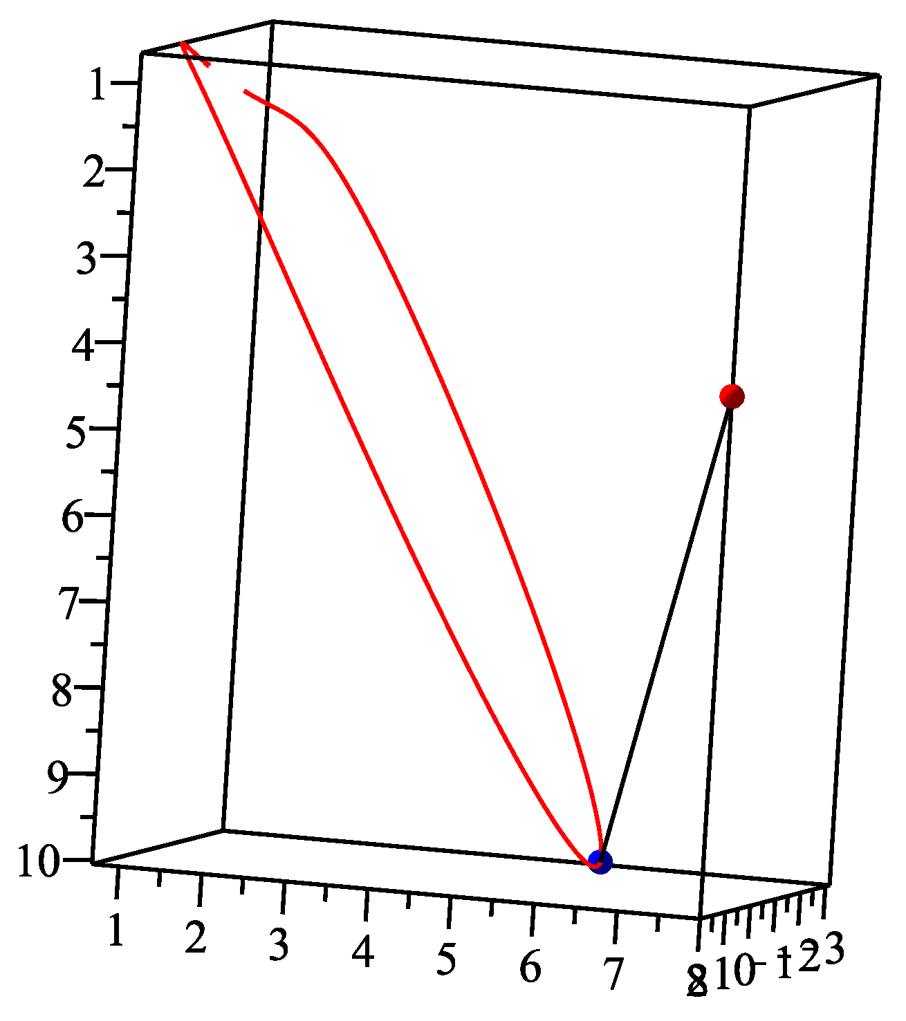 Mathematics 06 00306 g009