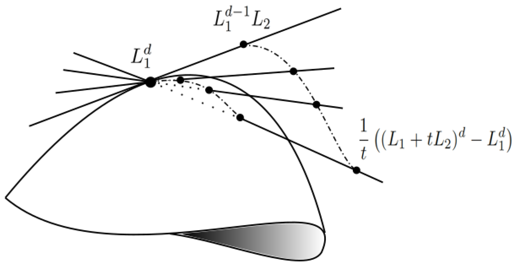 Mathematics 06 00314 g001