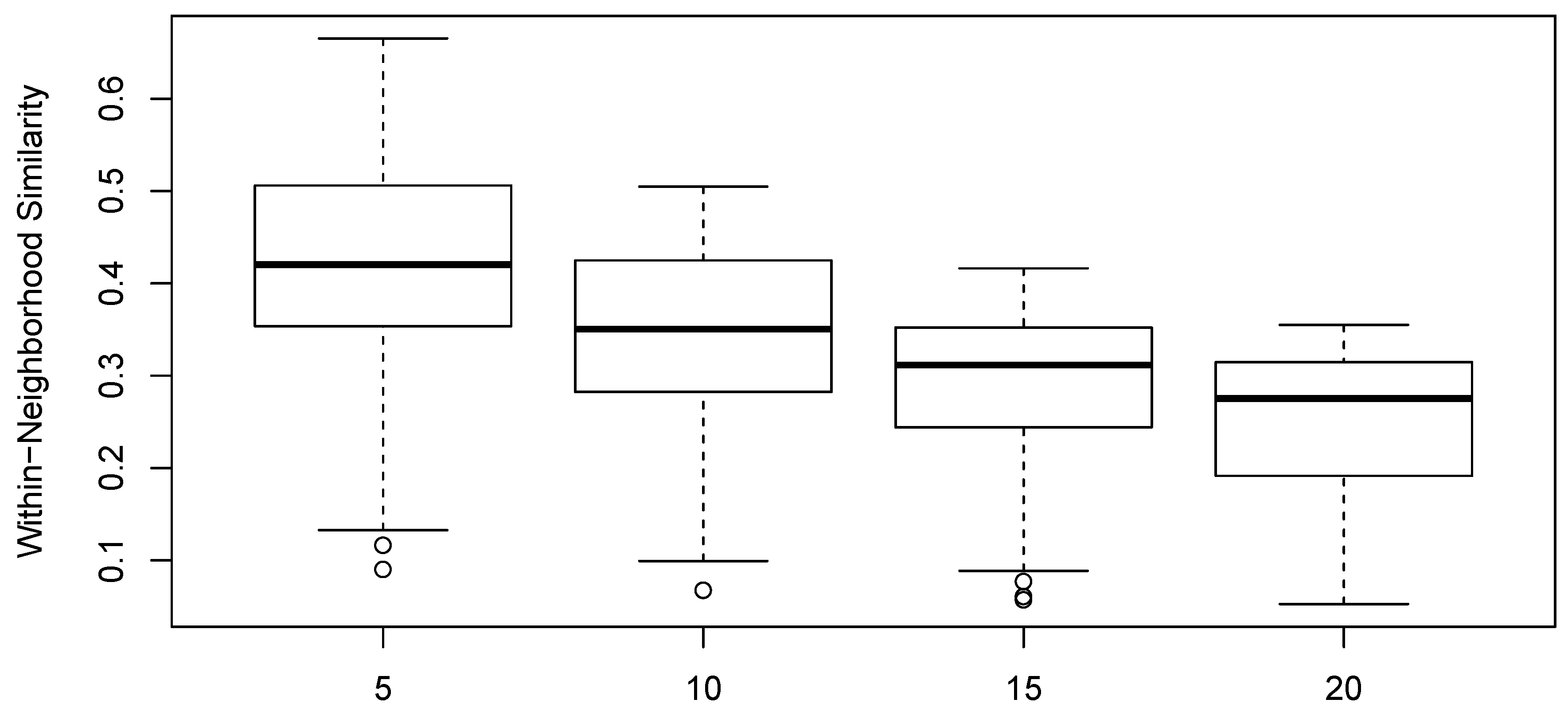 Mathematics 06 00317 g006