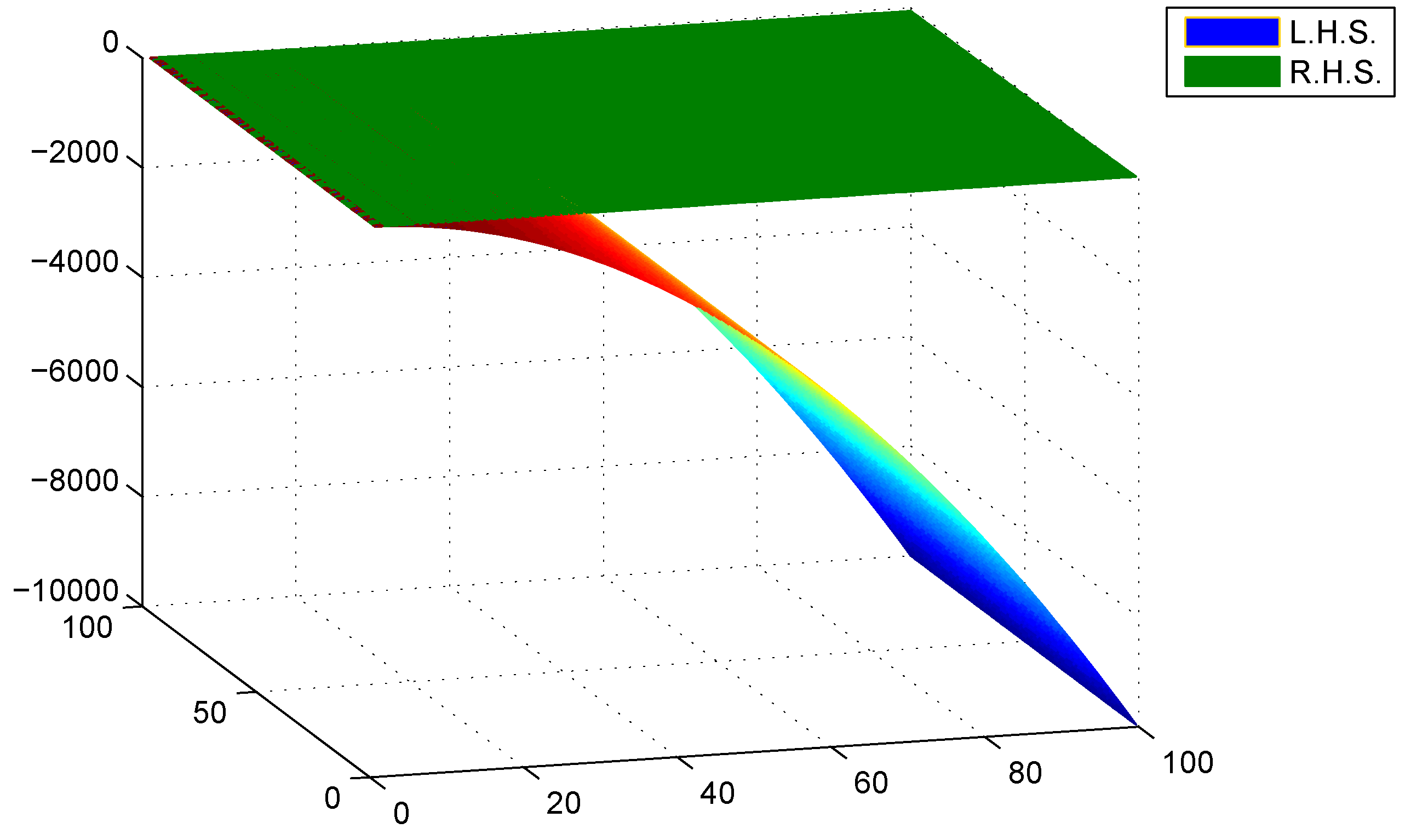 Mathematics 06 00324 g003 Mathematics 06 00324 g003