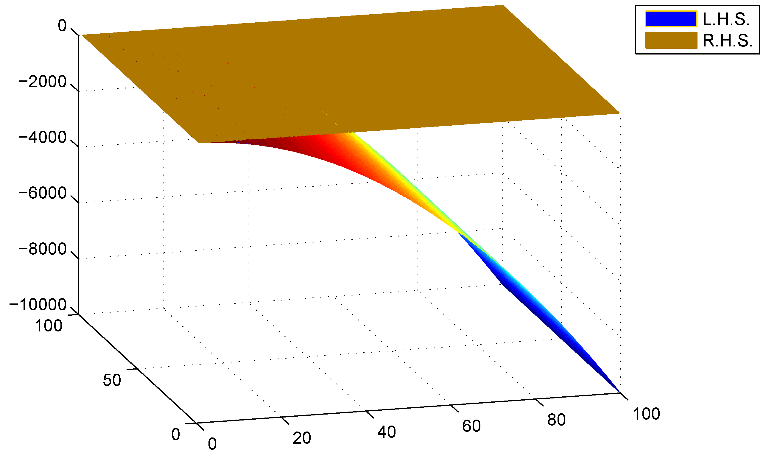 Mathematics 06 00324 g004 Mathematics 06 00324 g004