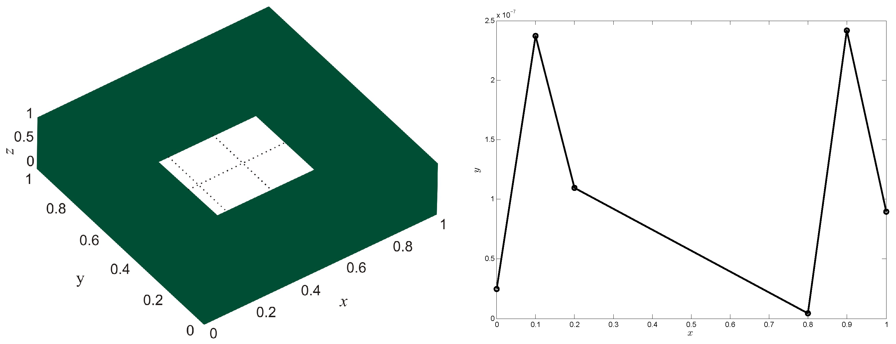 Mathematics 06 00327 g012