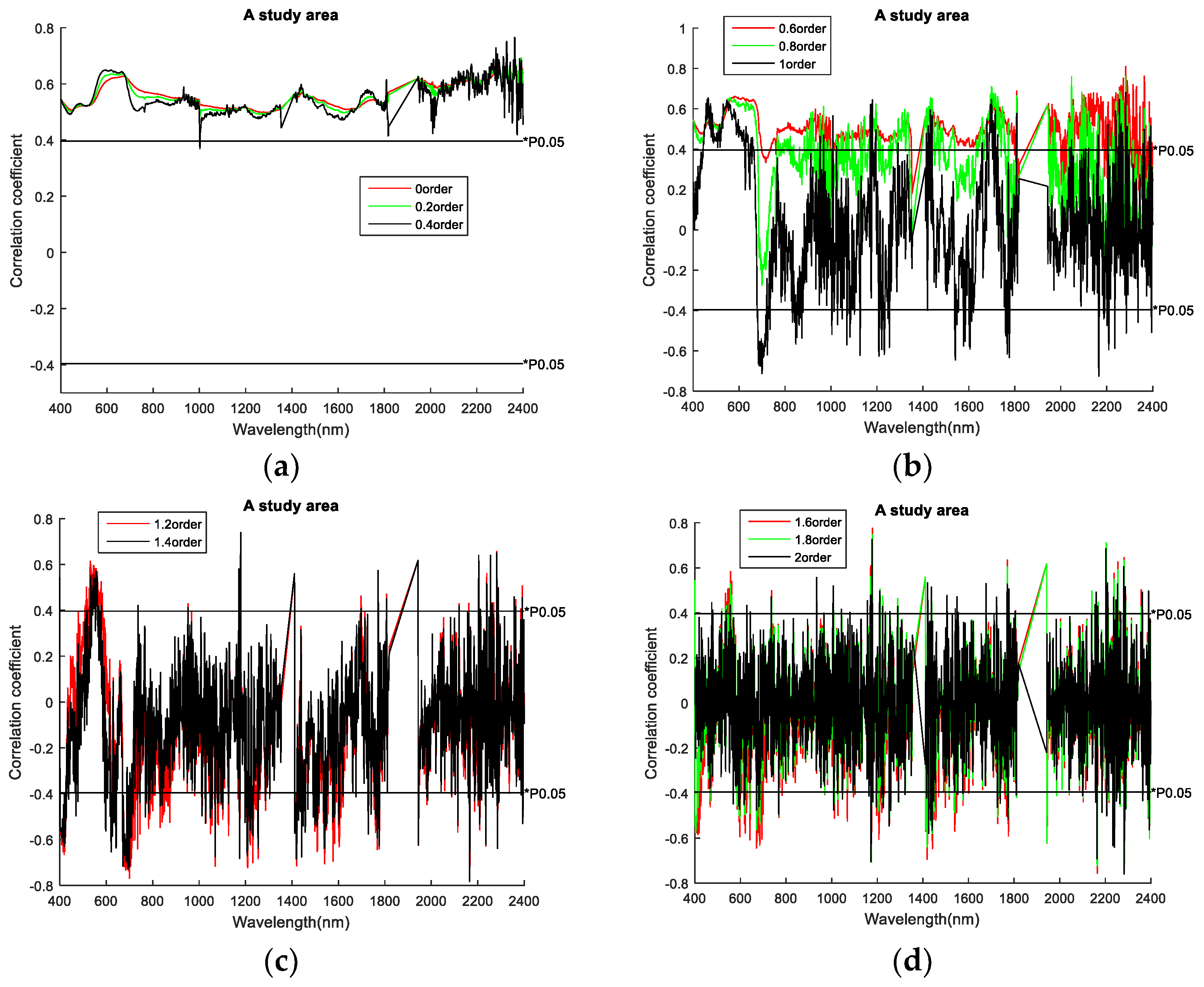 Mathematics 06 00330 g002