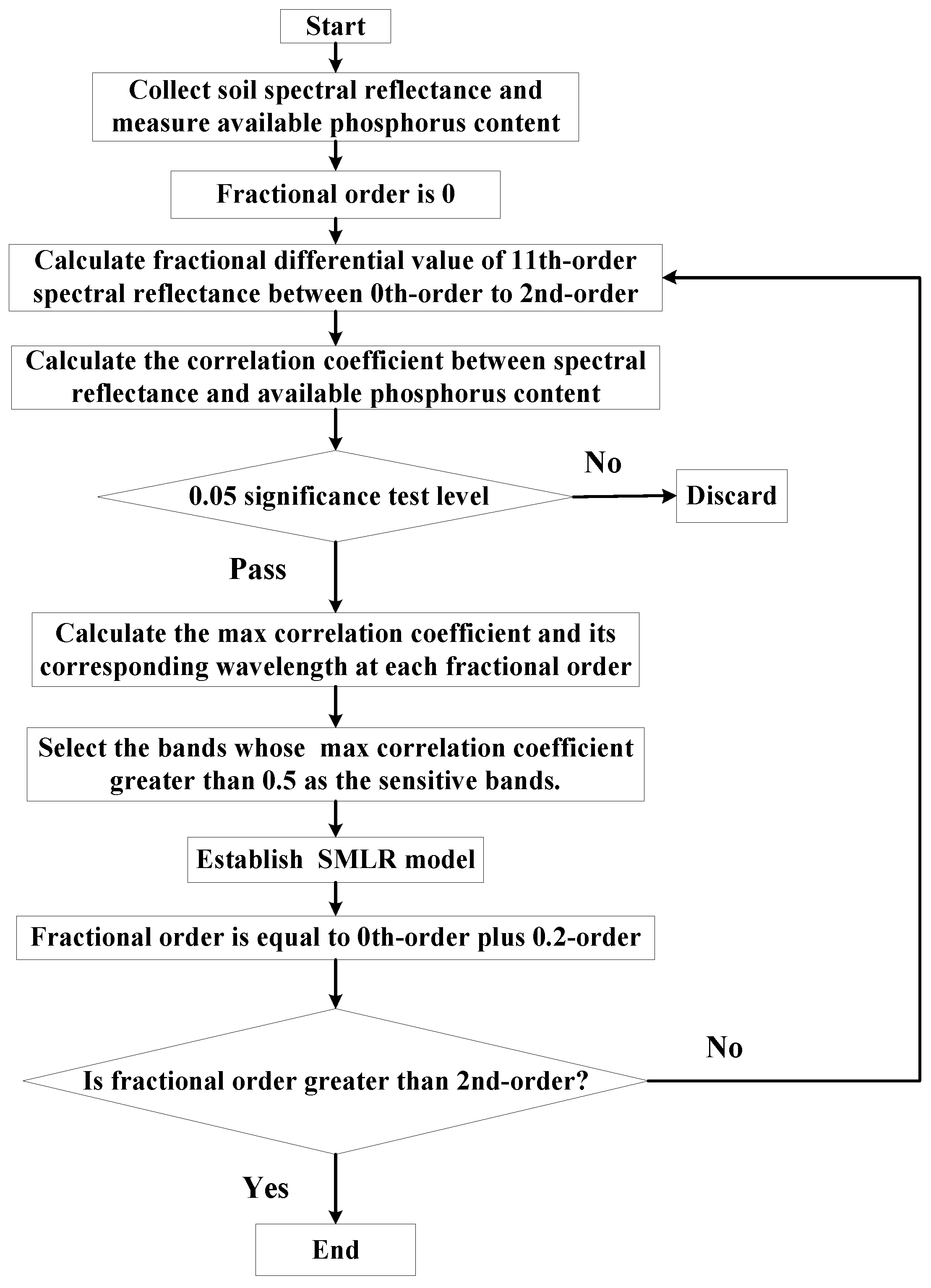 Mathematics 06 00330 g003