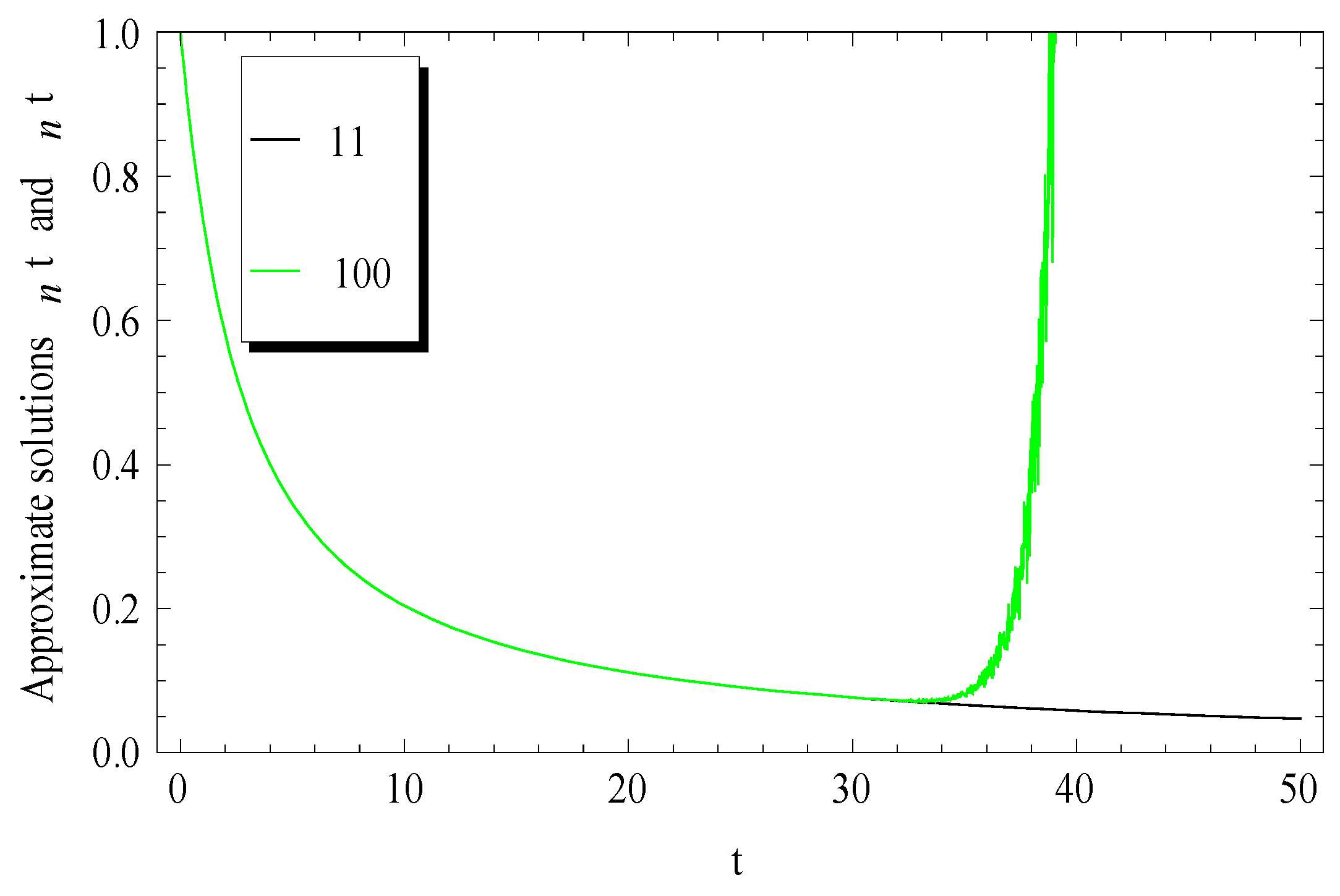 Mathematics 06 00331 g004