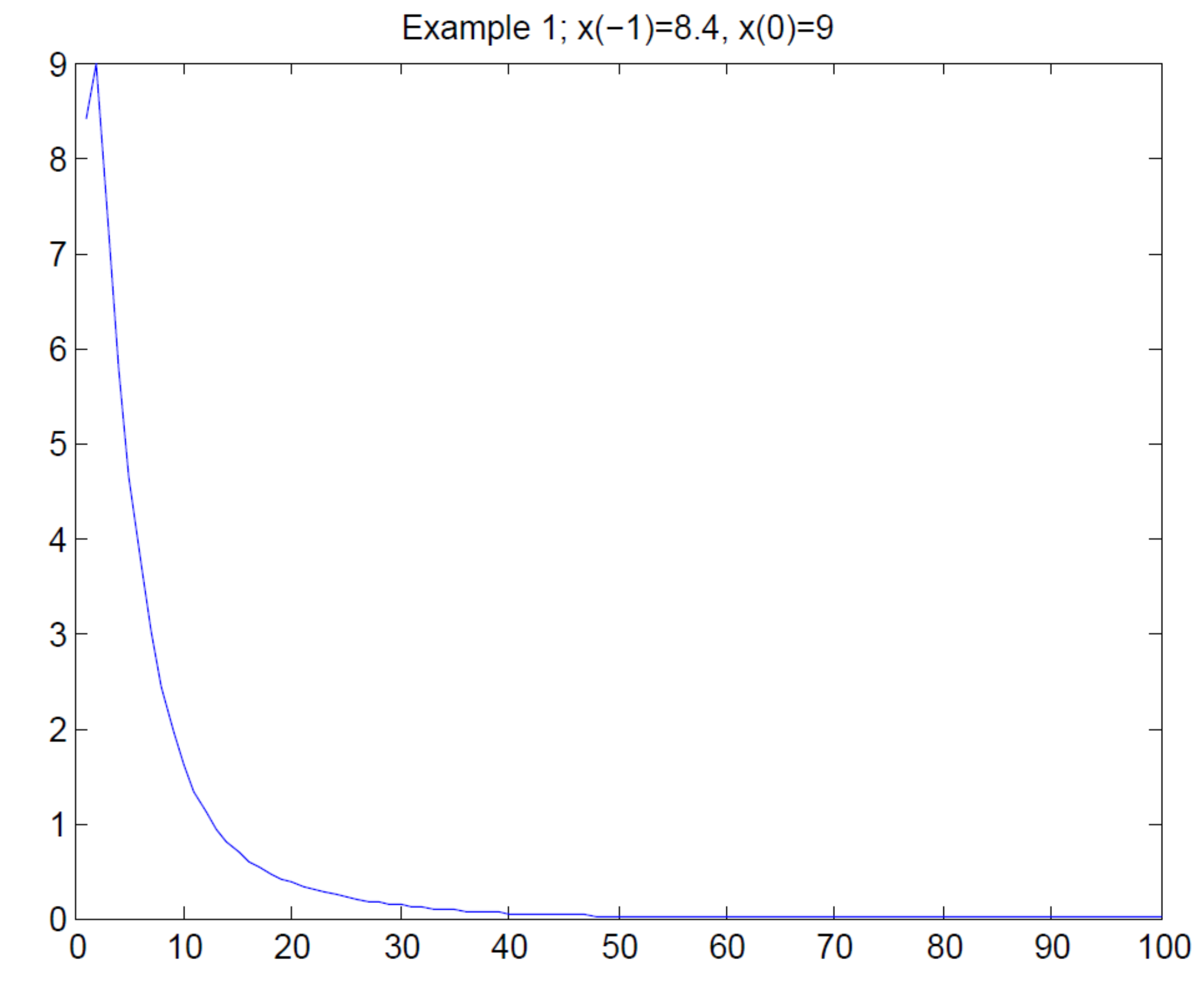 Mathematics 06 00333 g001