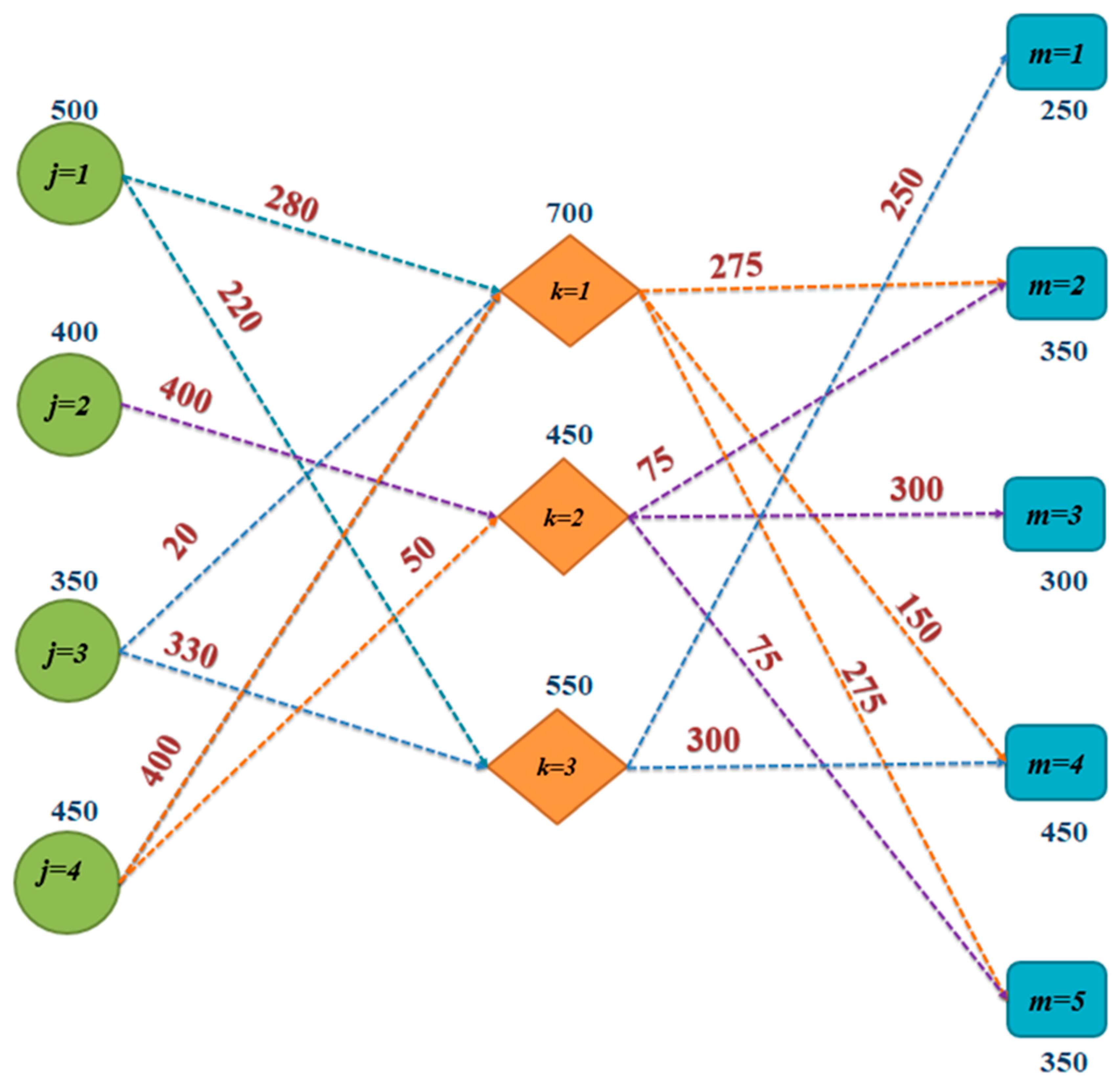 Mathematics 07 00004 g003