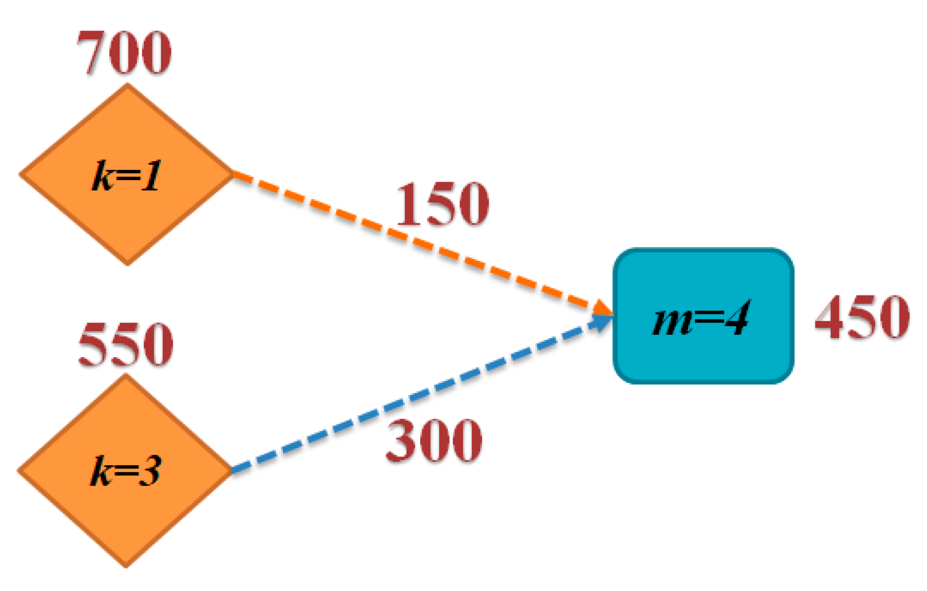 Mathematics 07 00004 g004