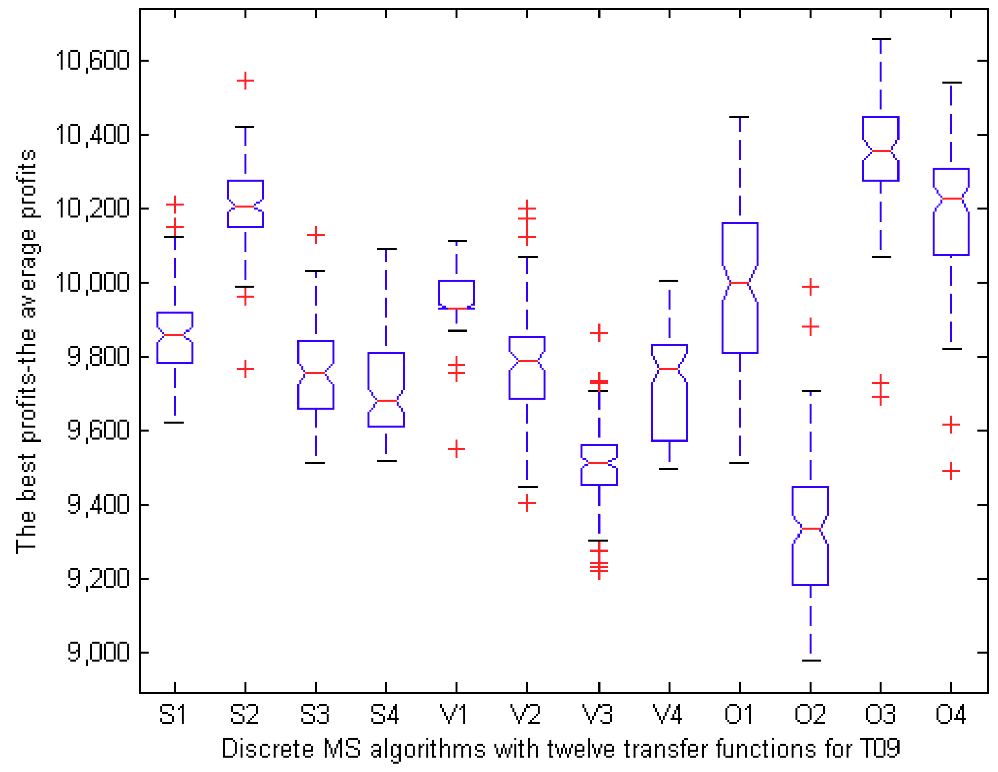 Mathematics 07 00017 g006