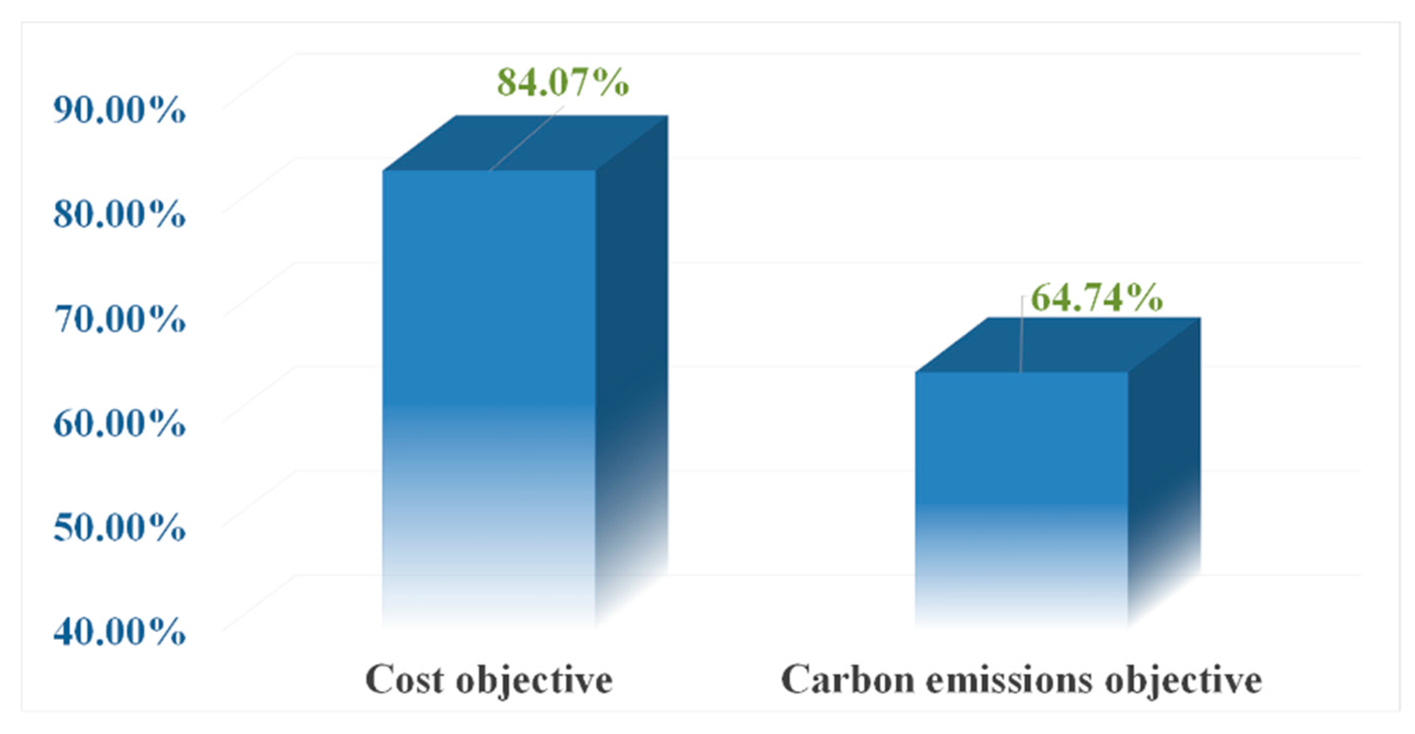 Mathematics 07 00020 g004