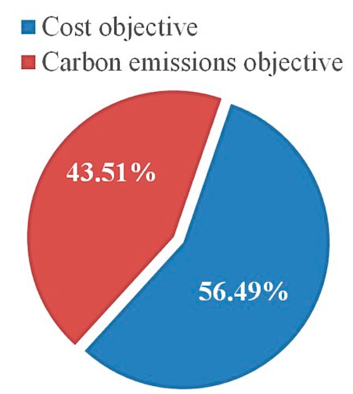 Mathematics 07 00020 g005