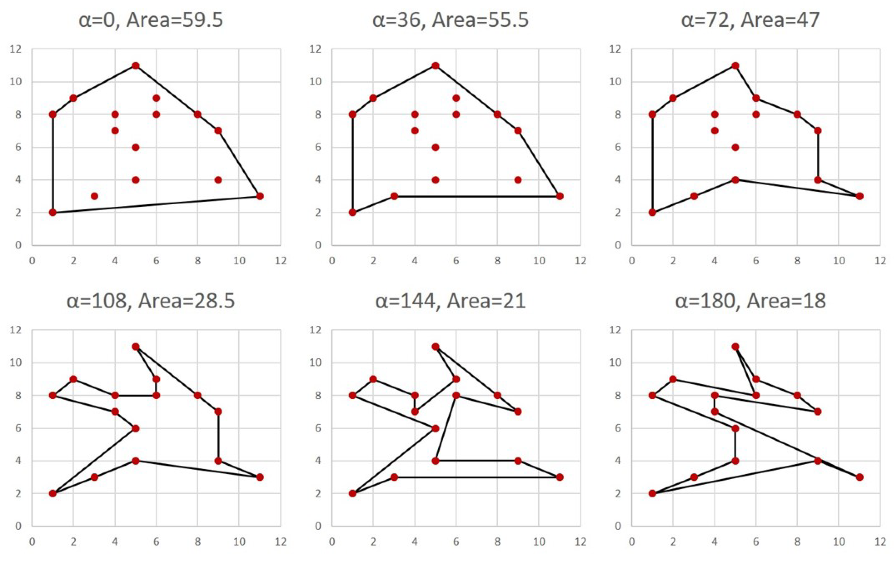 Mathematics Free Full Text Nlp Formulation For Polygon