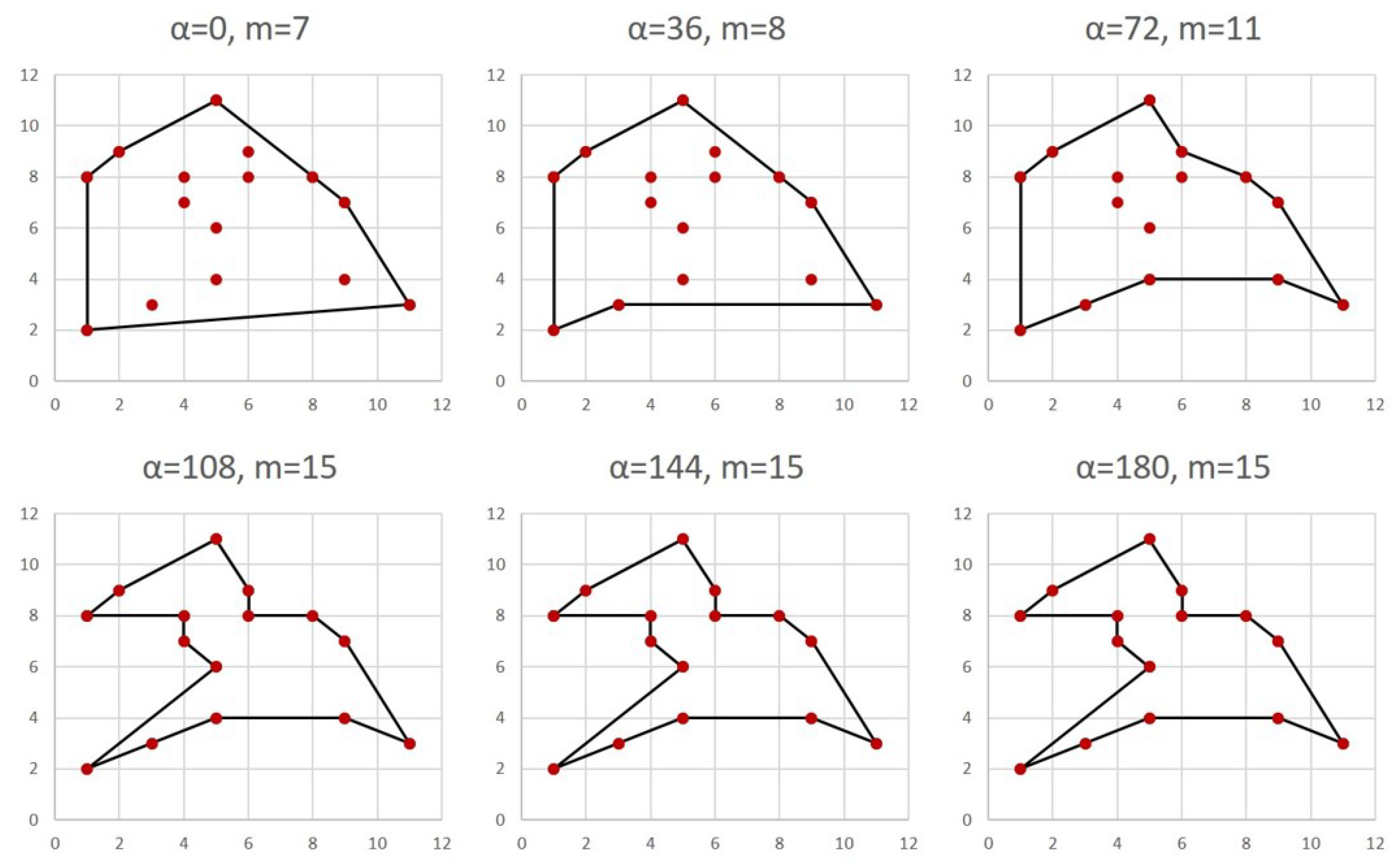 Mathematics Free Full Text Nlp Formulation For Polygon