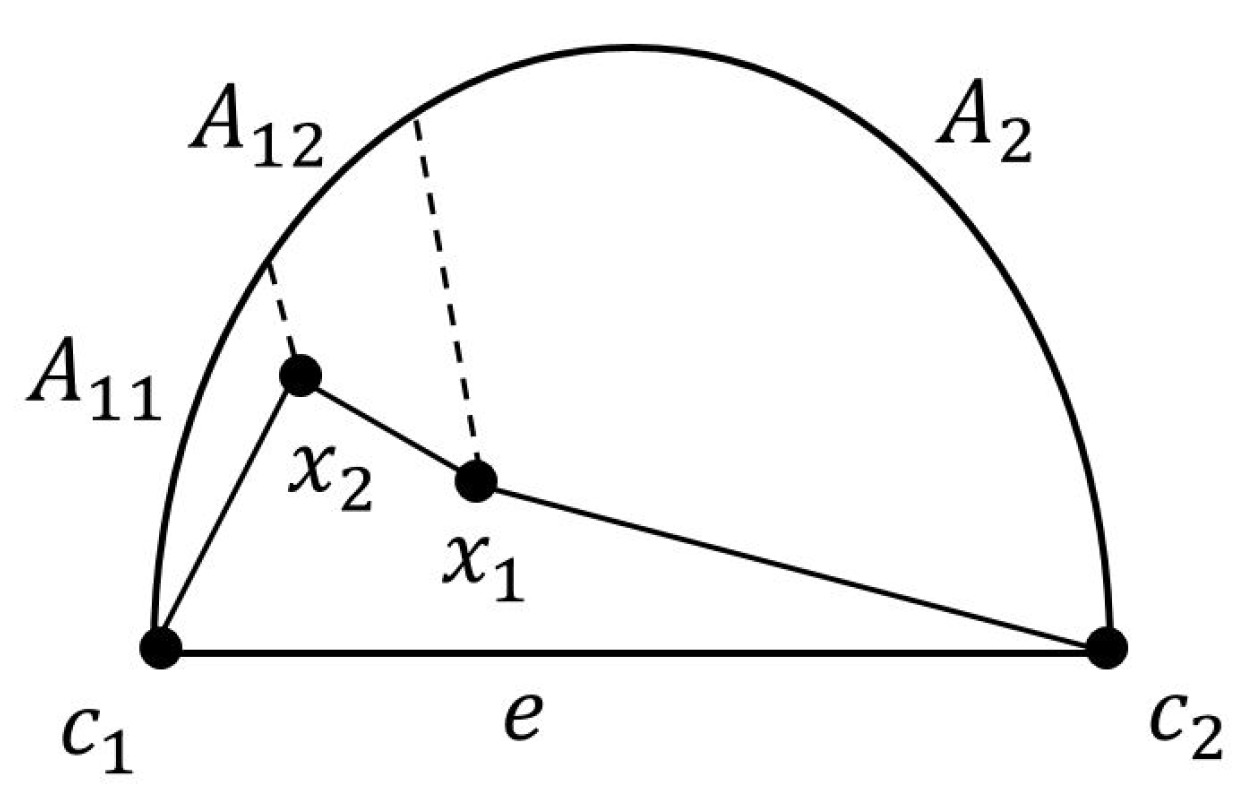 Mathematics 07 00024 g014 Mathematics 07 00024 g014