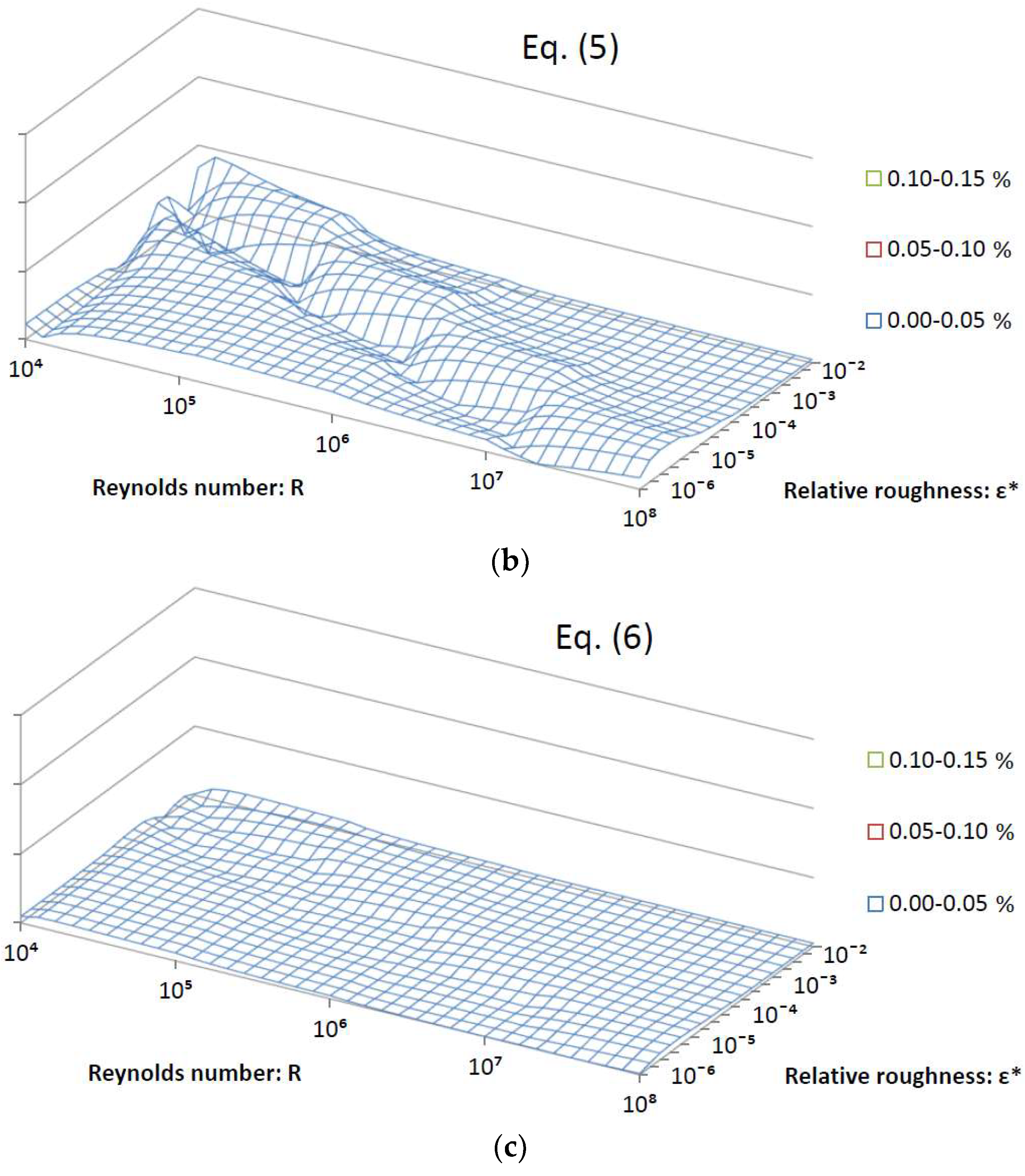 Mathematics 07 00034 g001b