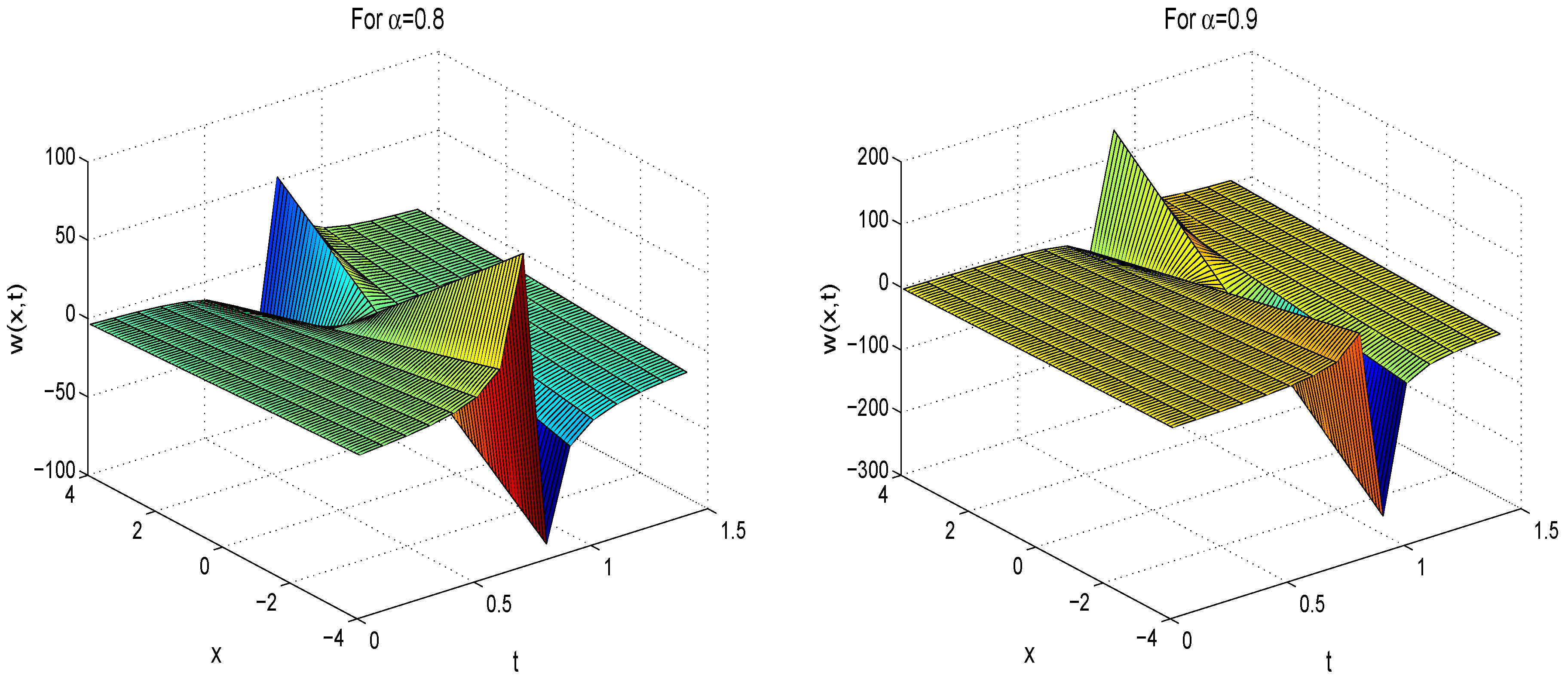 Mathematics 07 00040 g002