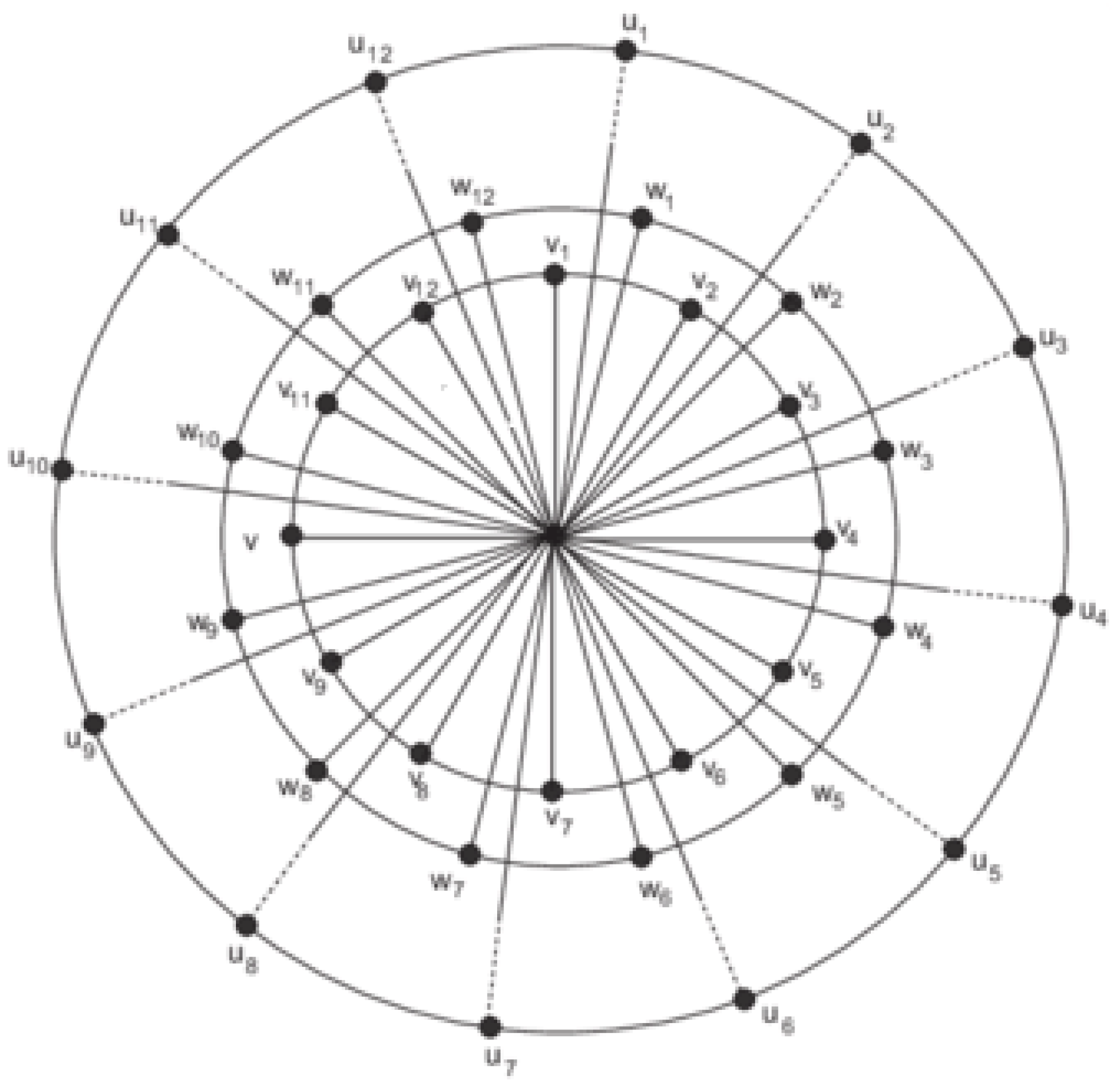 Distance and Adjacency Energies of Multi-Level Wheel Networks