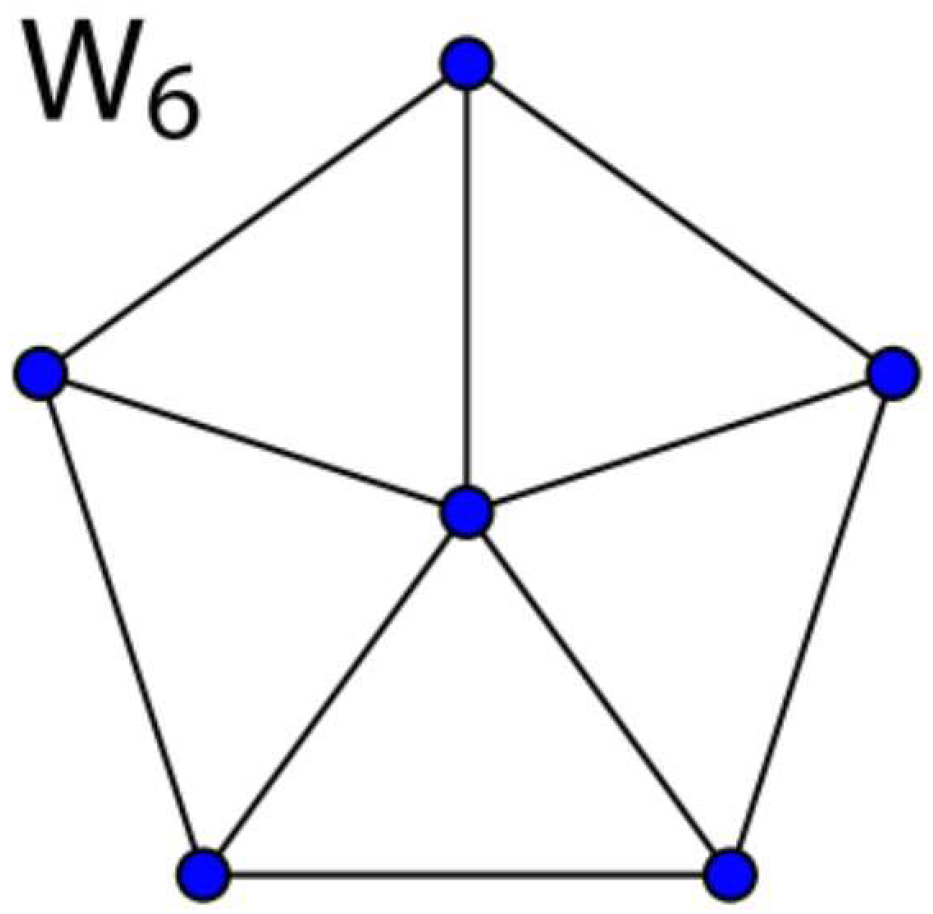 Полные планарный граф на 6 вершин. Решётка (теория графов). Треугольник с вершинами в точках. Граф треугольник. Полный граф с 12 вершинами.