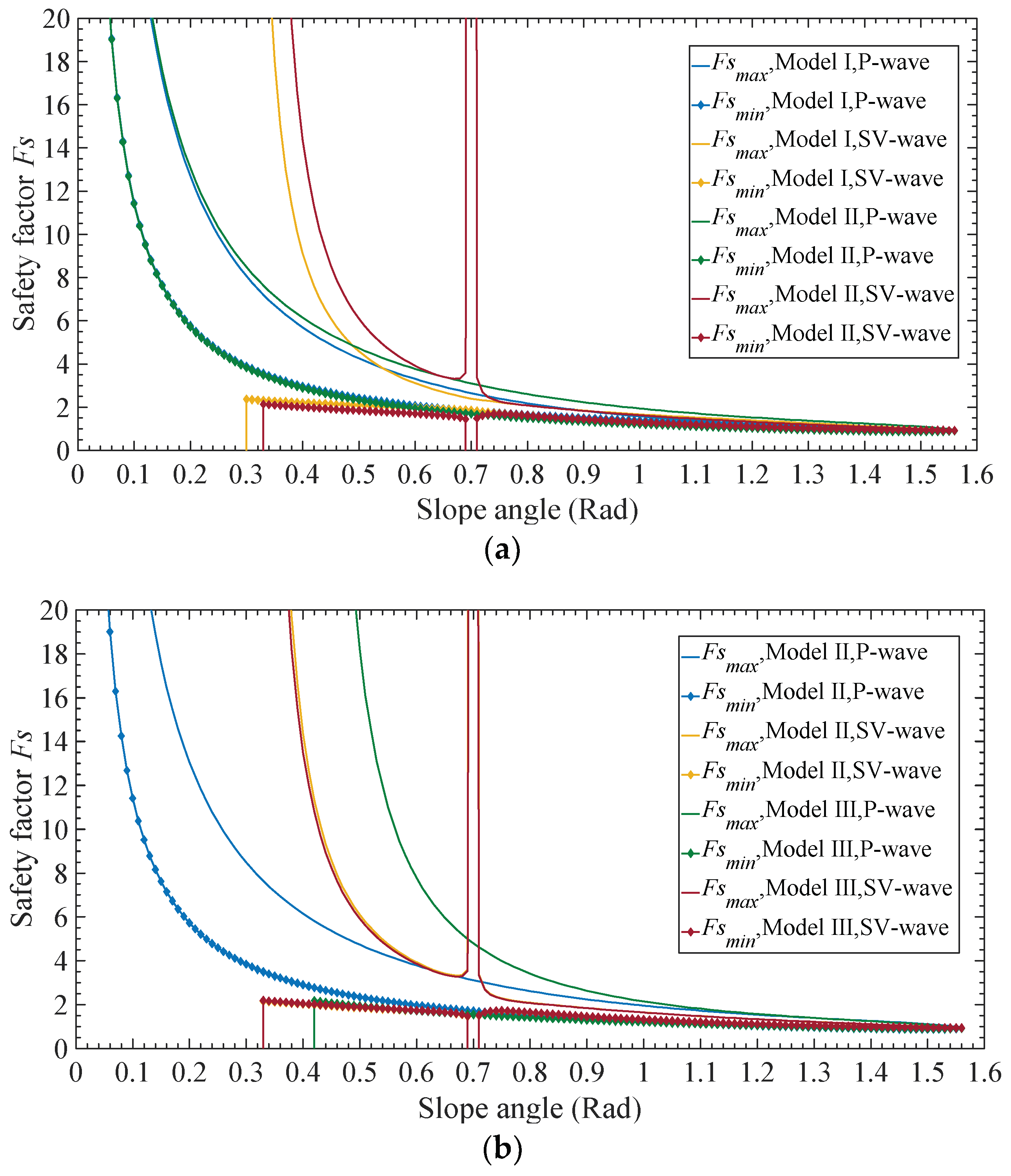Mathematics 07 00058 g003