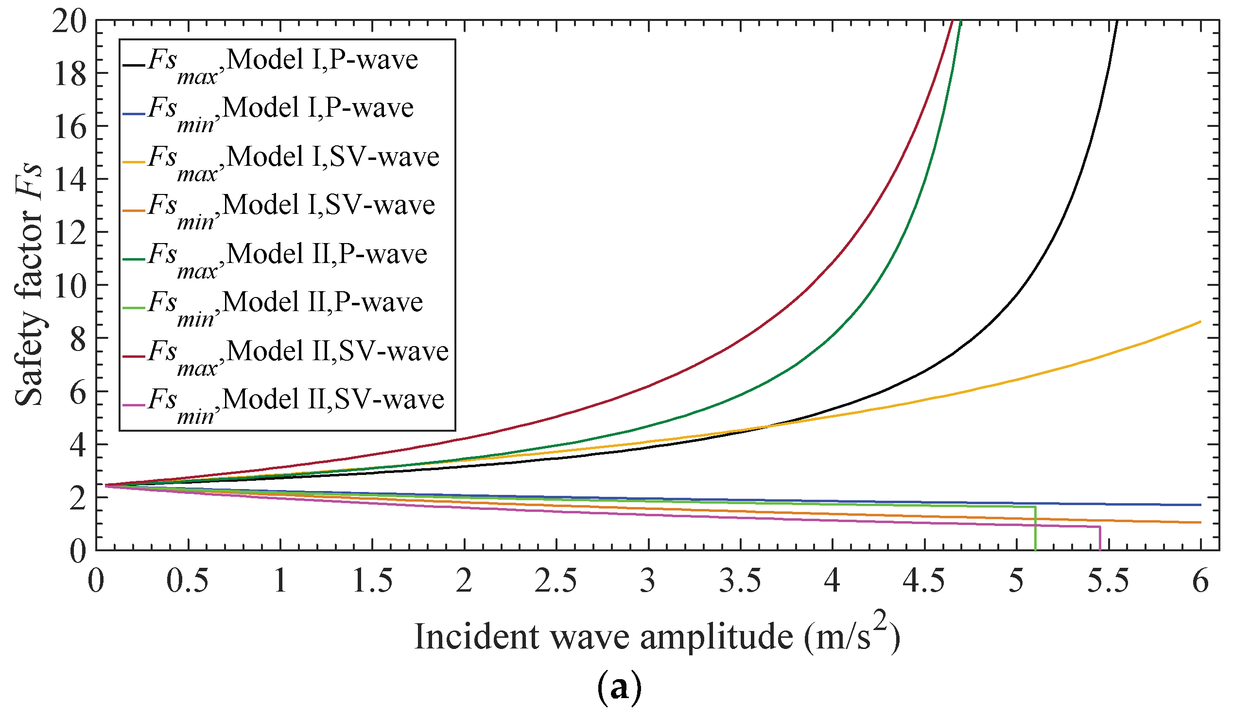 Mathematics 07 00058 g007a