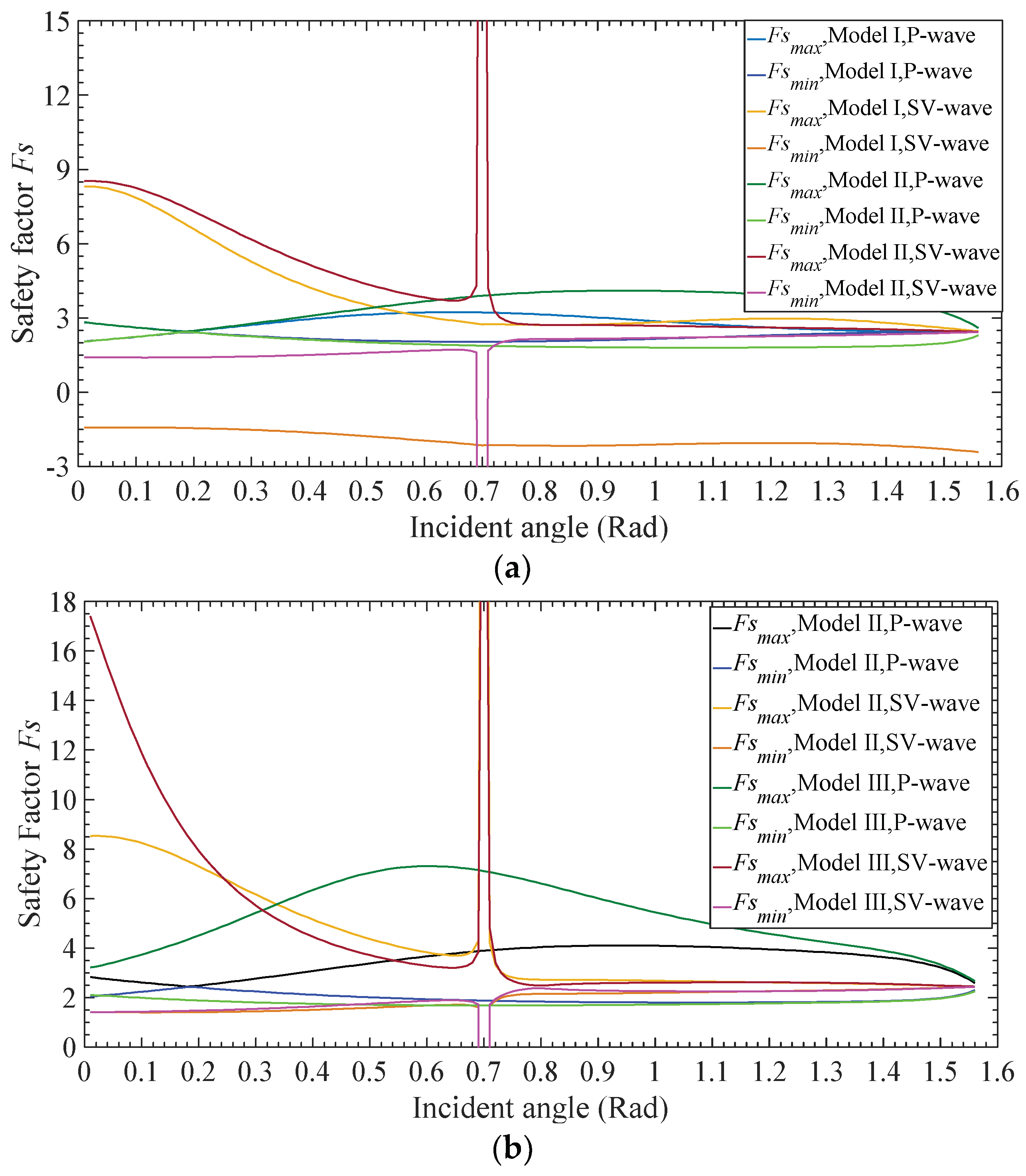 Mathematics 07 00058 g008