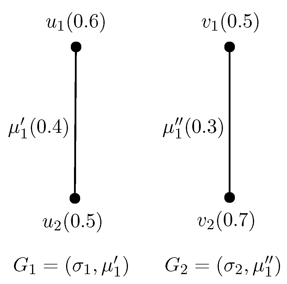 Mathematics 07 00063 g005