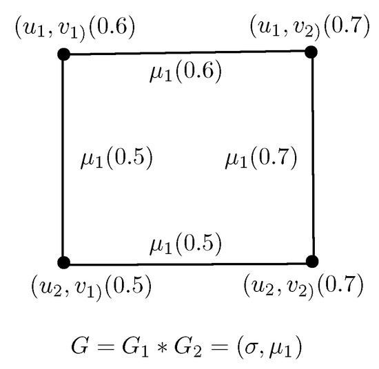 Mathematics | Free Full-Text | Fuzzy Graph Structures with Application