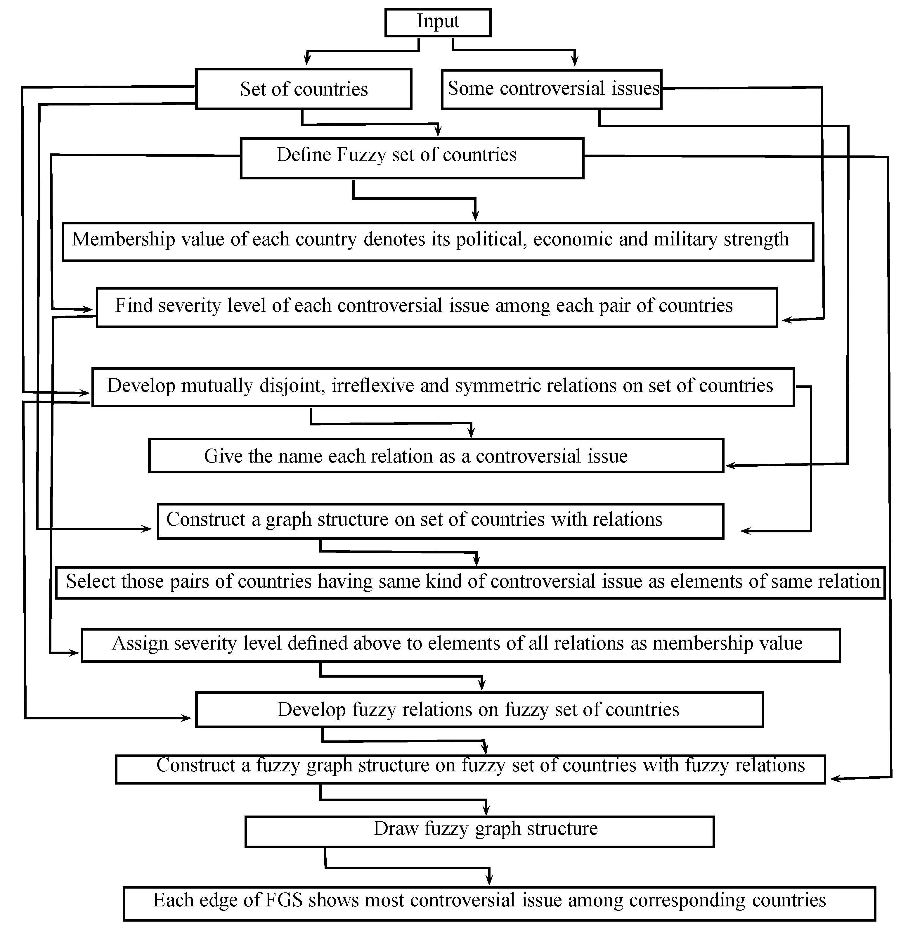 Mathematics 07 00063 g016