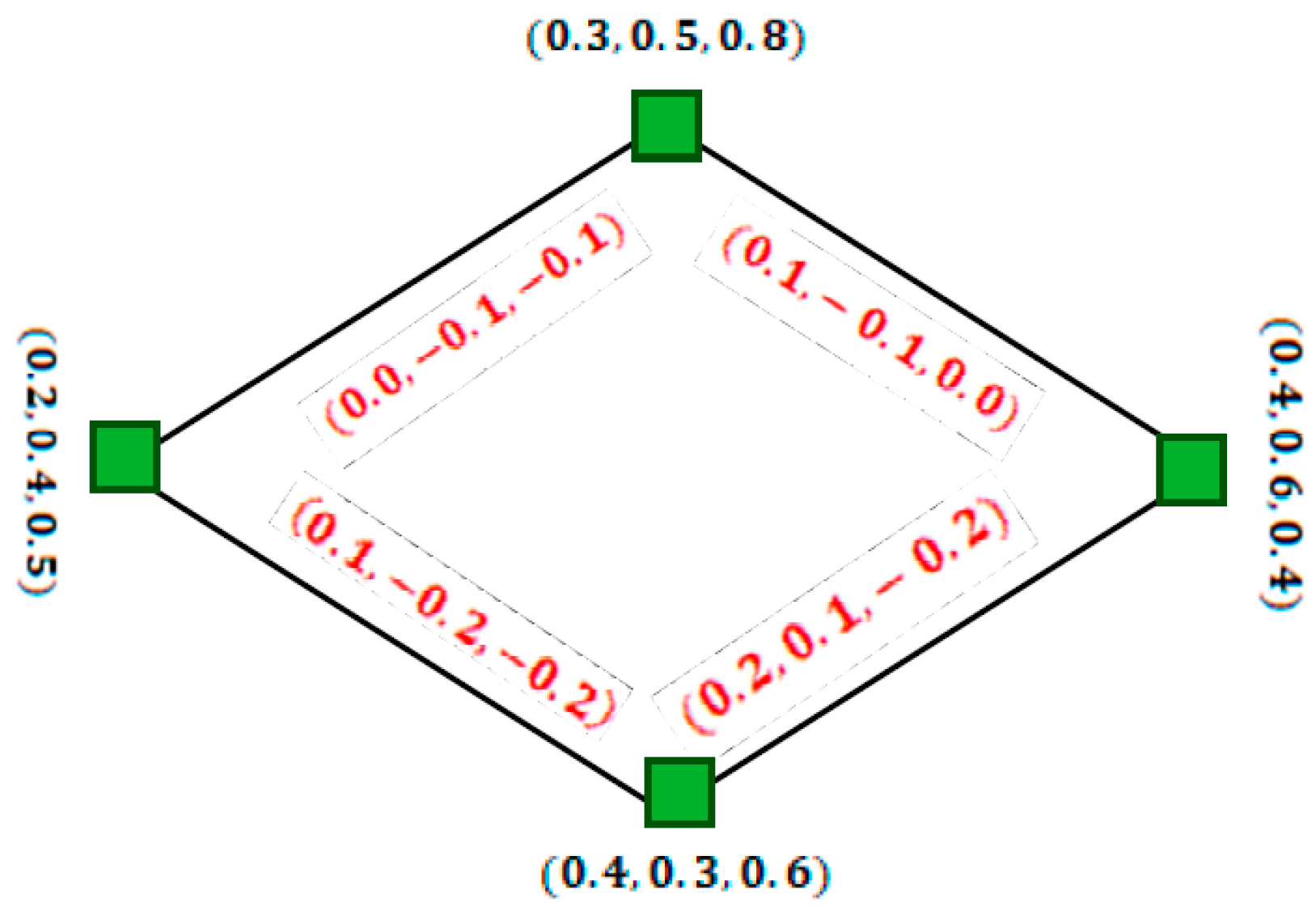Mathematics 07 00072 g017