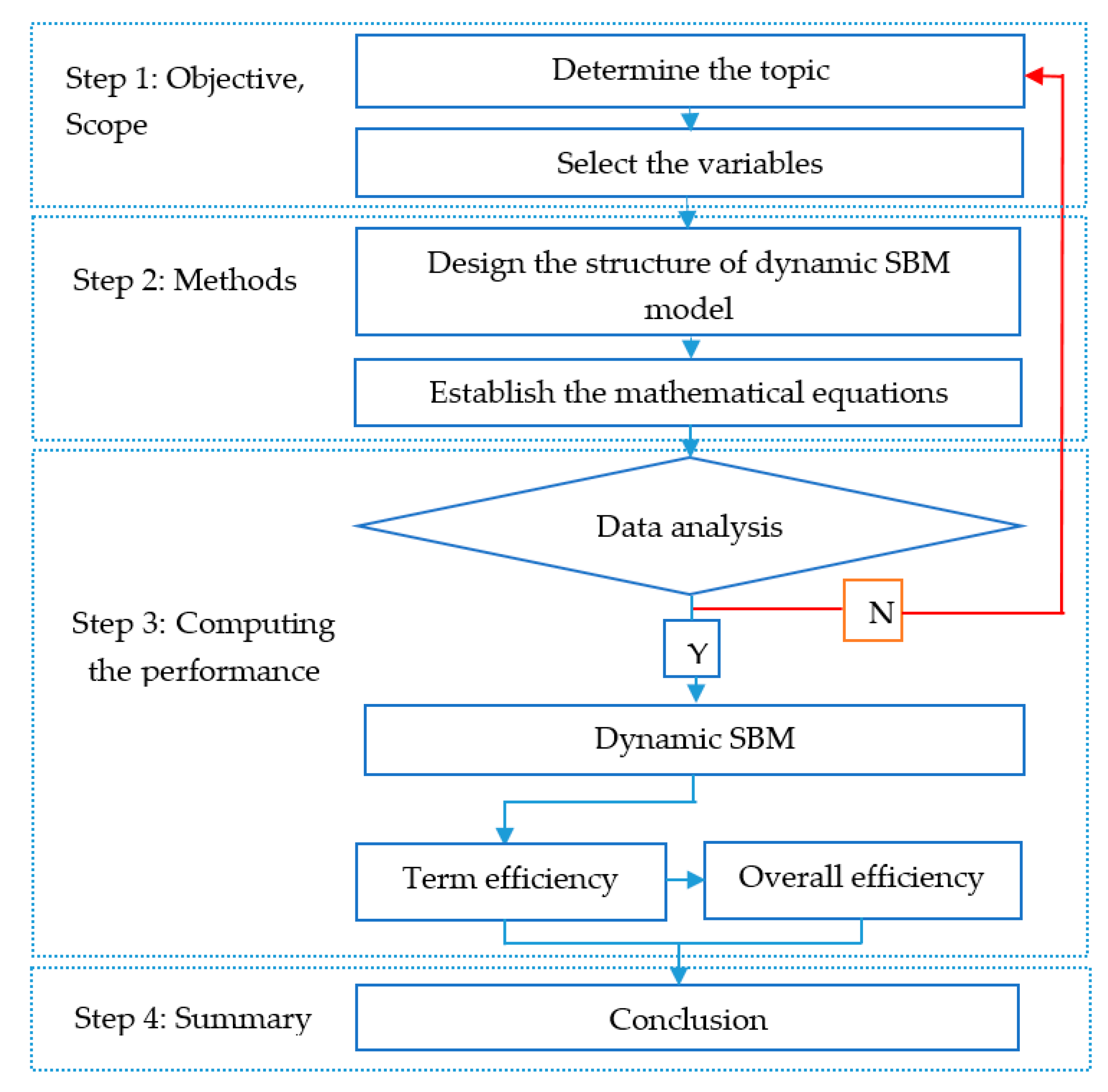 Mathematics 07 00073 g001