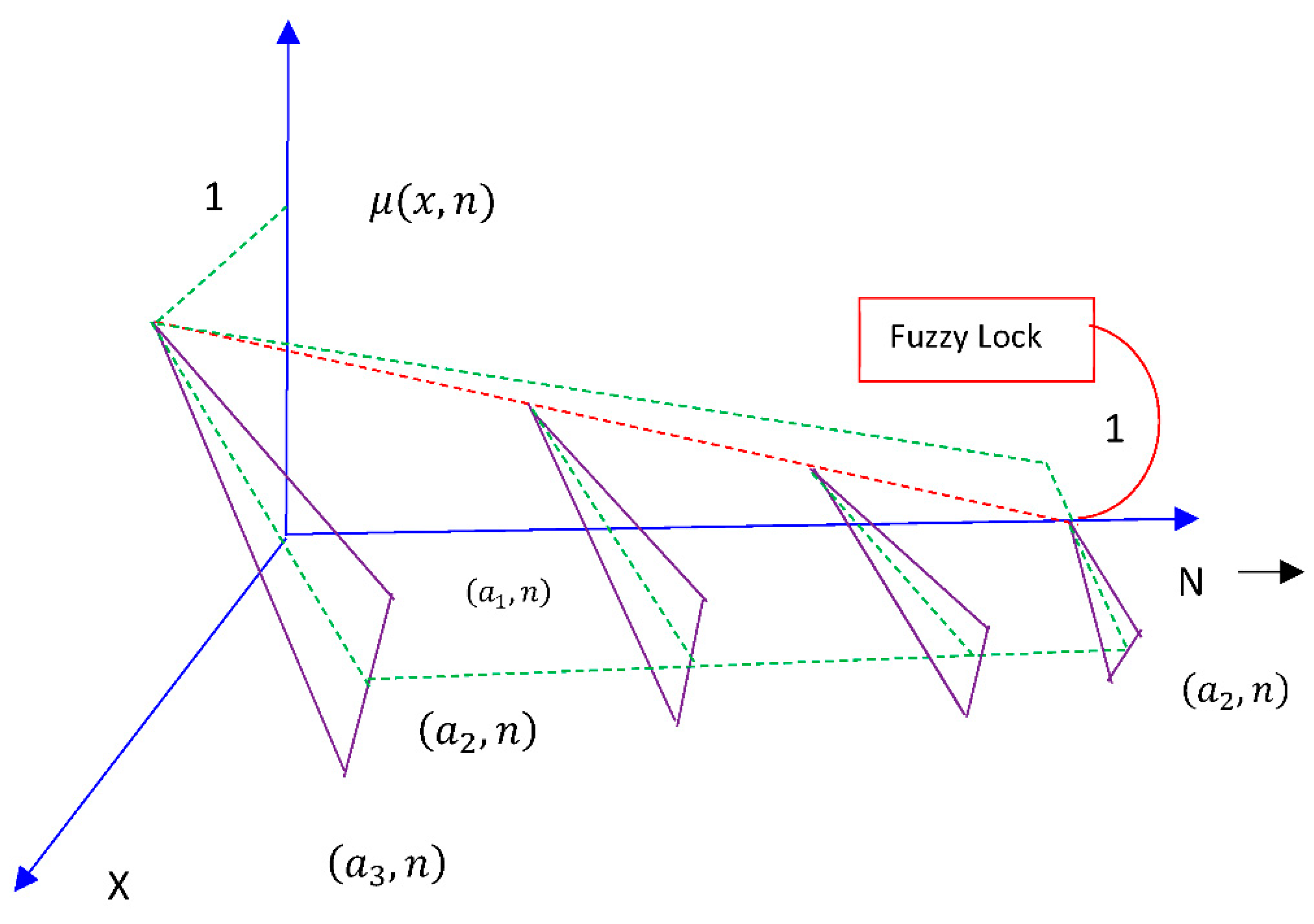Mathematics Free Full Text A Study Of An Eoq Model Under Lock Fuzzy Environment Html Mathematics Free Full Text A Study Of An Eoq Model Under Lock Fuzzy Environment Html