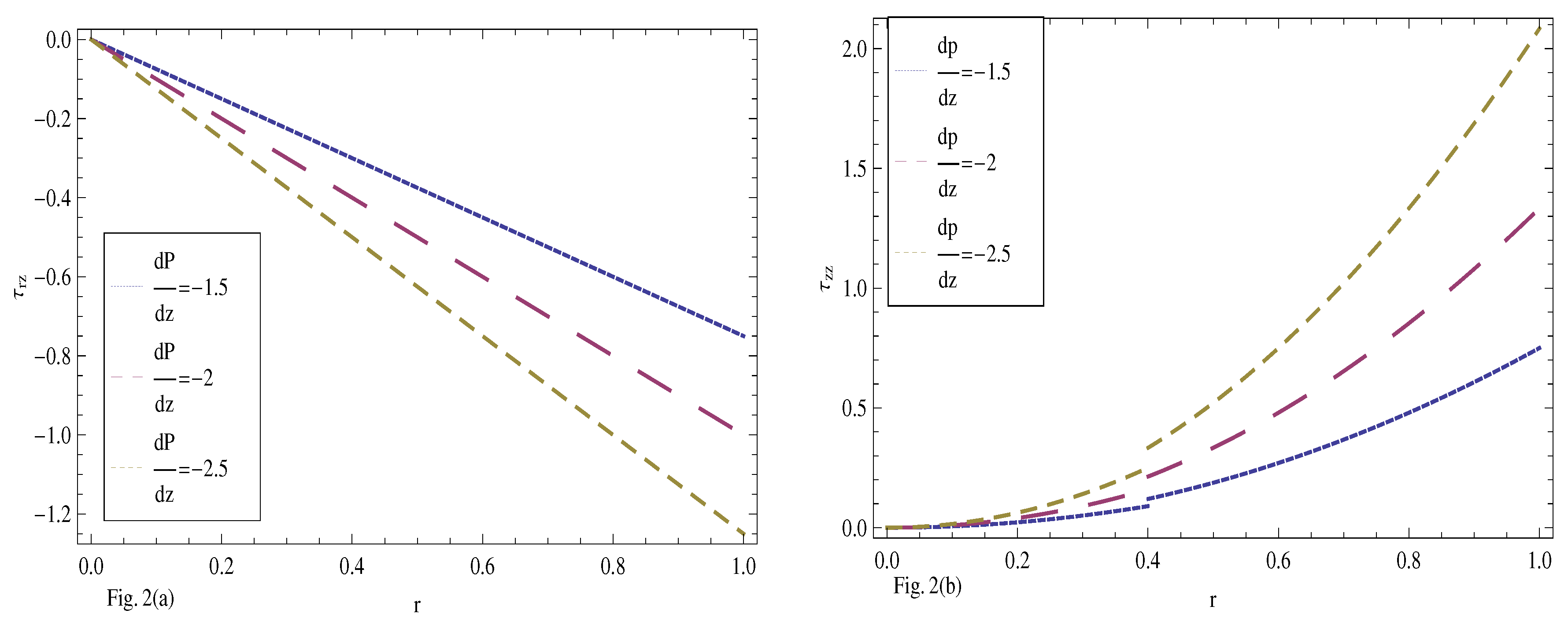 Mathematics 07 00081 g002
