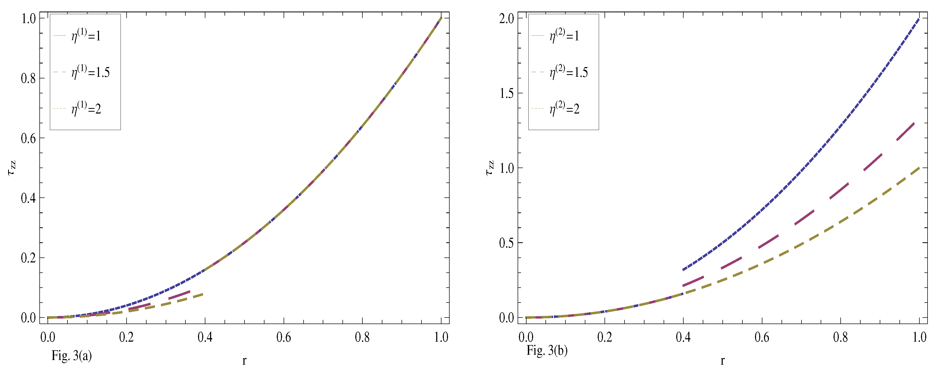 Mathematics 07 00081 g003