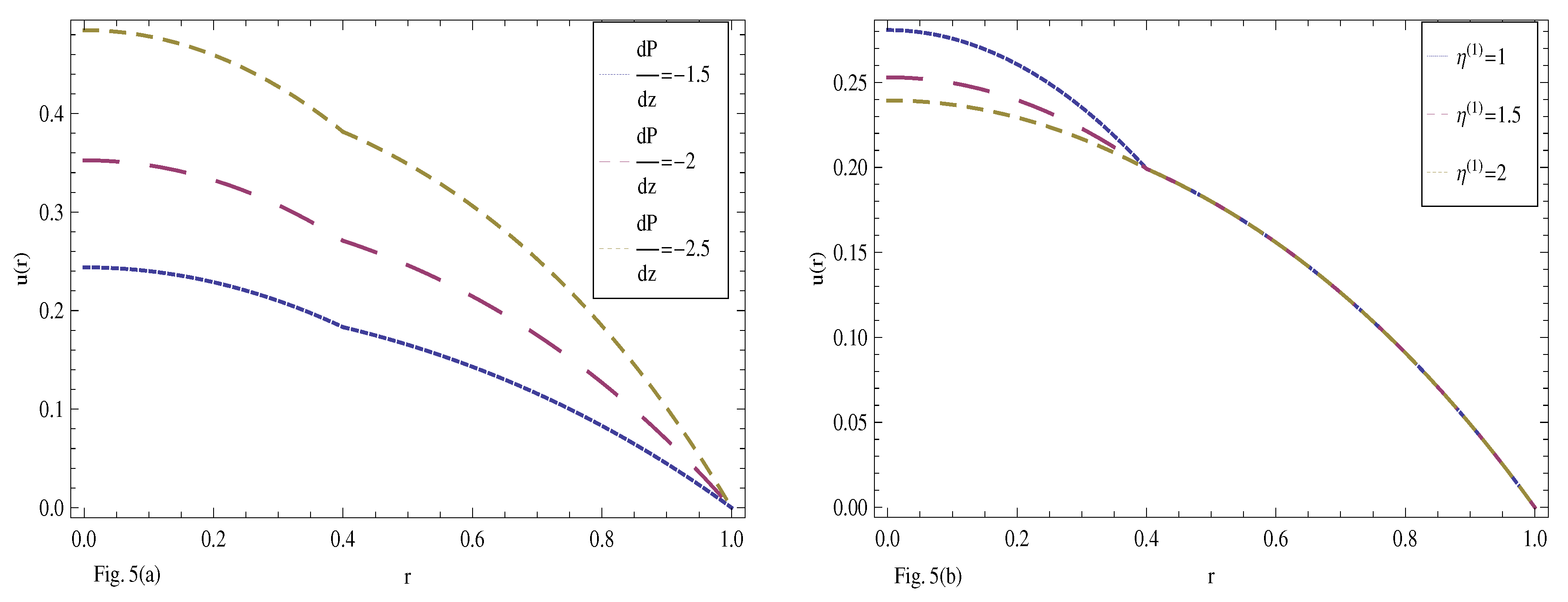 Mathematics 07 00081 g005